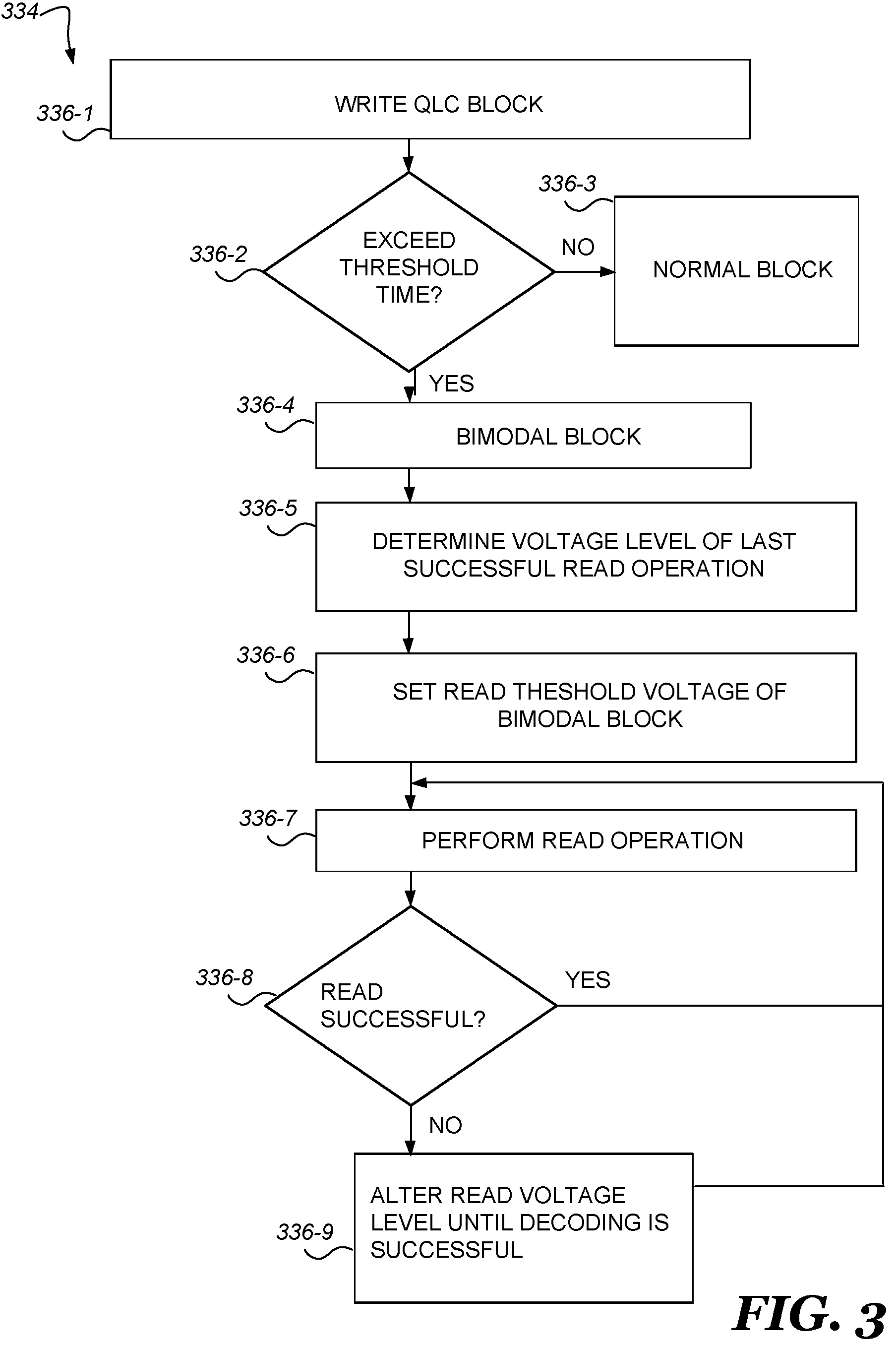 Patent US12165709 Figure 3 – Memory cell voltage level selection