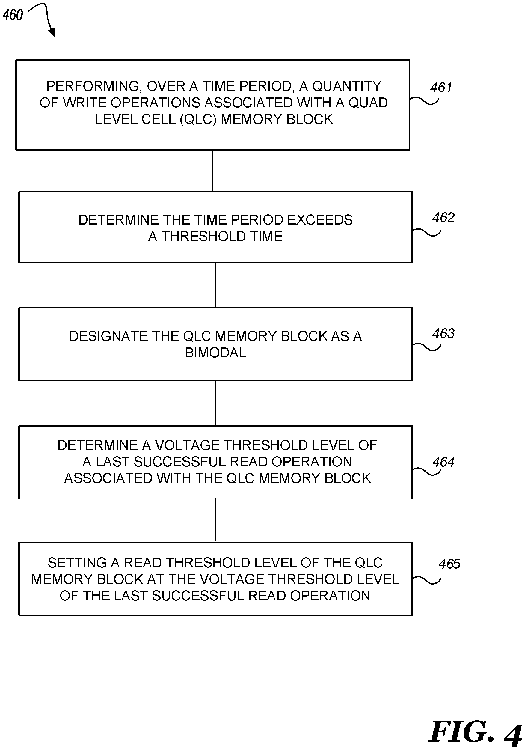 Patent US12165709 Figure 4 – Memory cell voltage level selection
