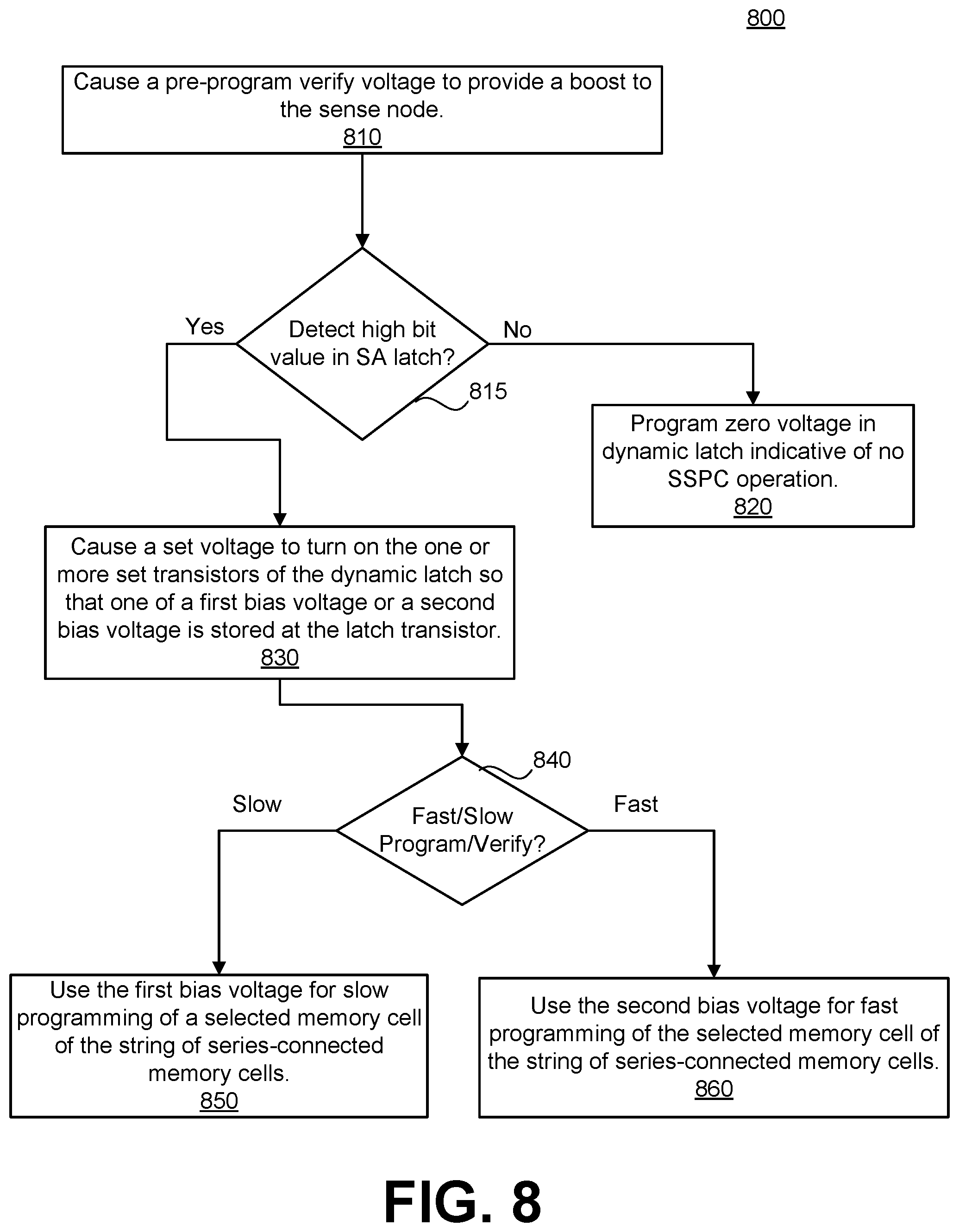 Patent US12165710 Figure 13 – Memory devices using a dynamic latch to provide multiple bias voltages