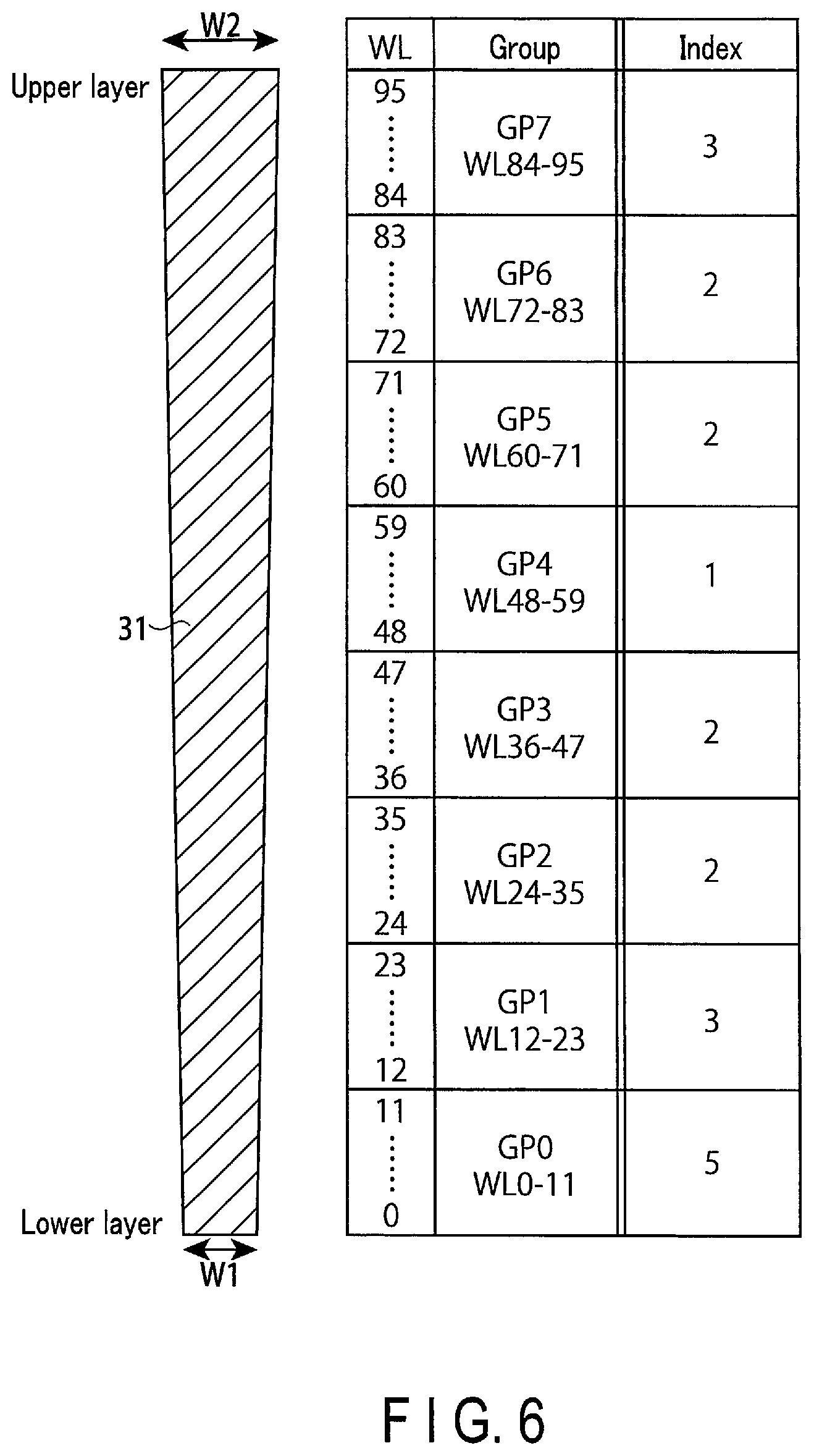 Patent US12165712 Figure 6 – Memory system