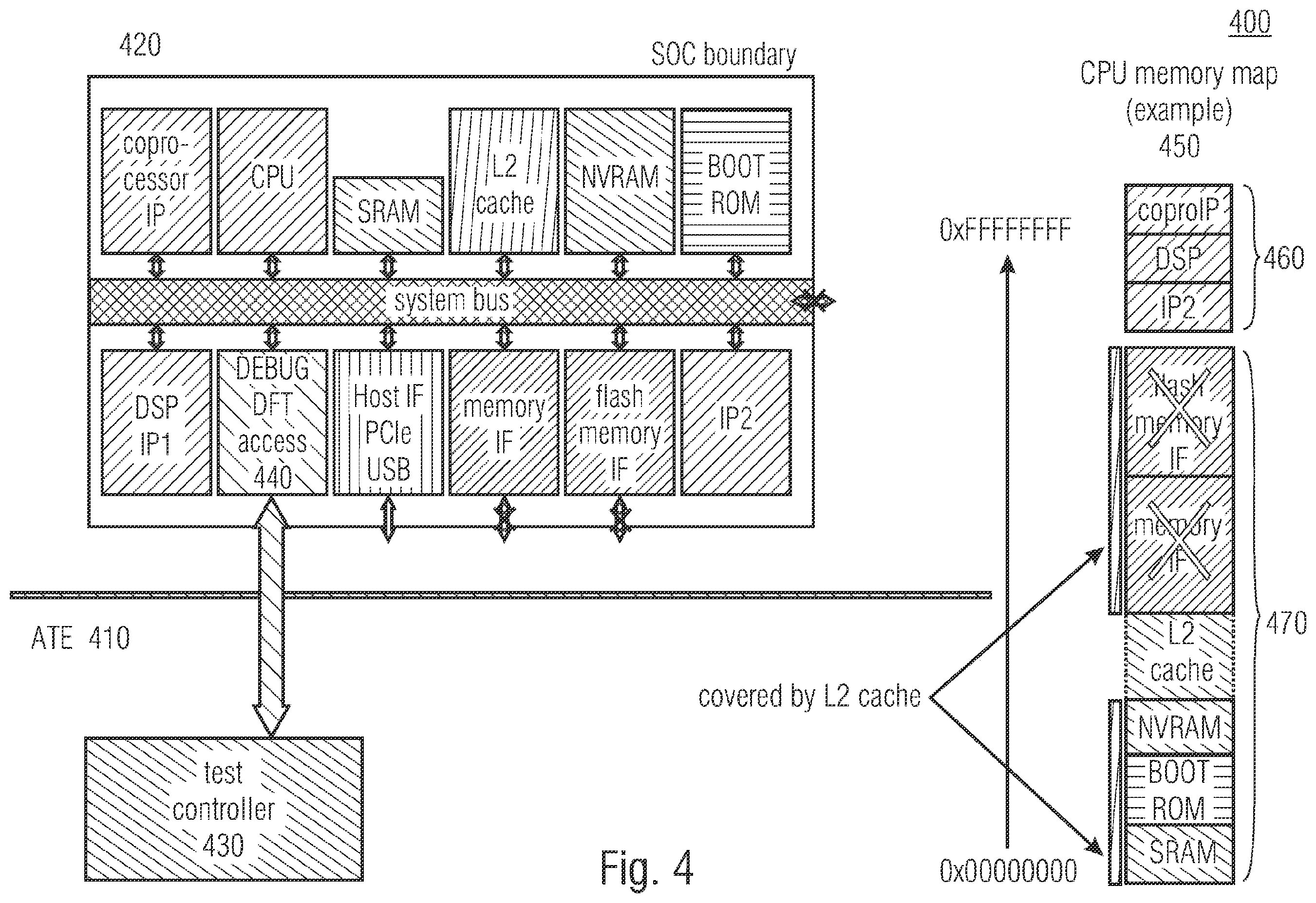 Patent US12165728 Figure 4 – Automated test equipment comprising a plurality of communication interfaces to a device under test