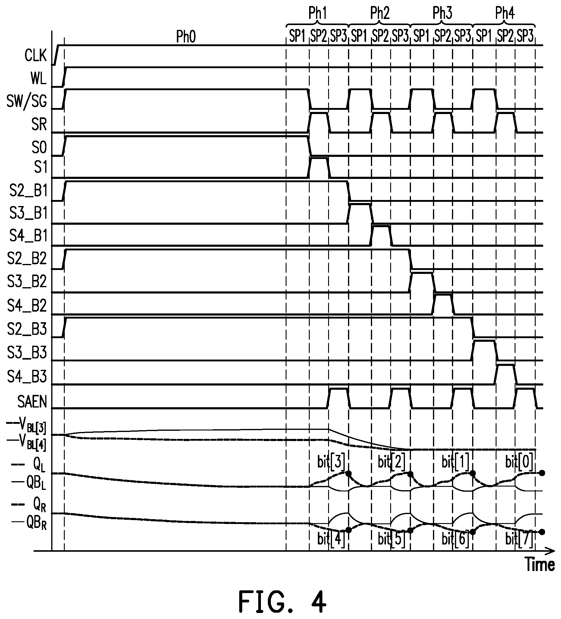 Patent US12165733 Figure 4 – Sense amplifier, memory device and operation method thereof