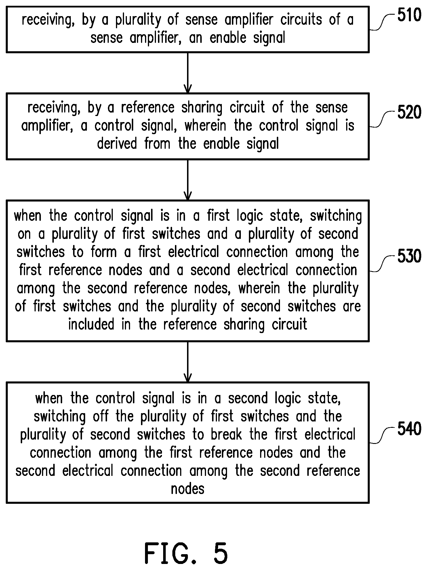 Patent US12165733 Figure 5 – Sense amplifier, memory device and operation method thereof