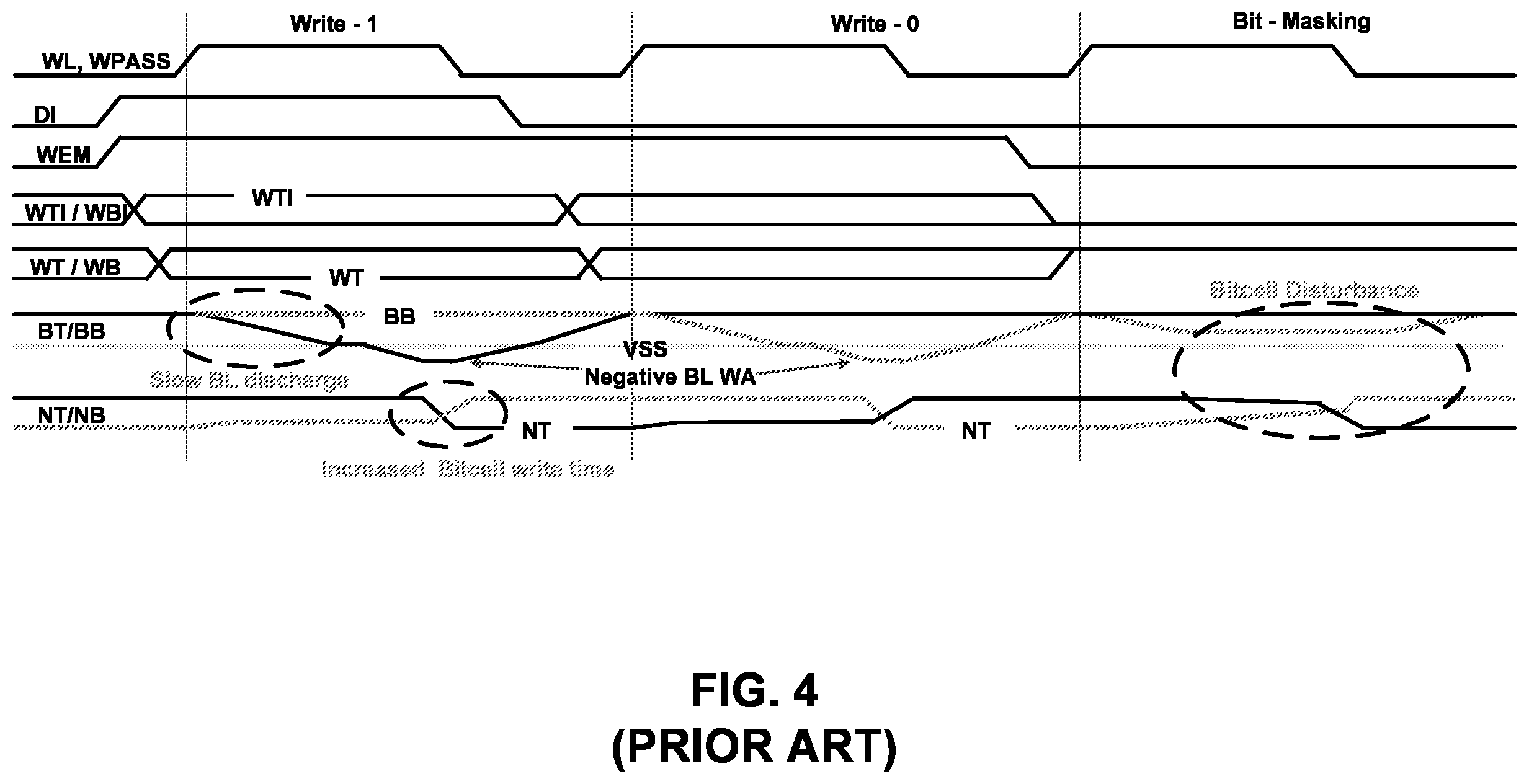 Patent US12165738 Figure 4 – SRAM non-clamping write driver with write assist
