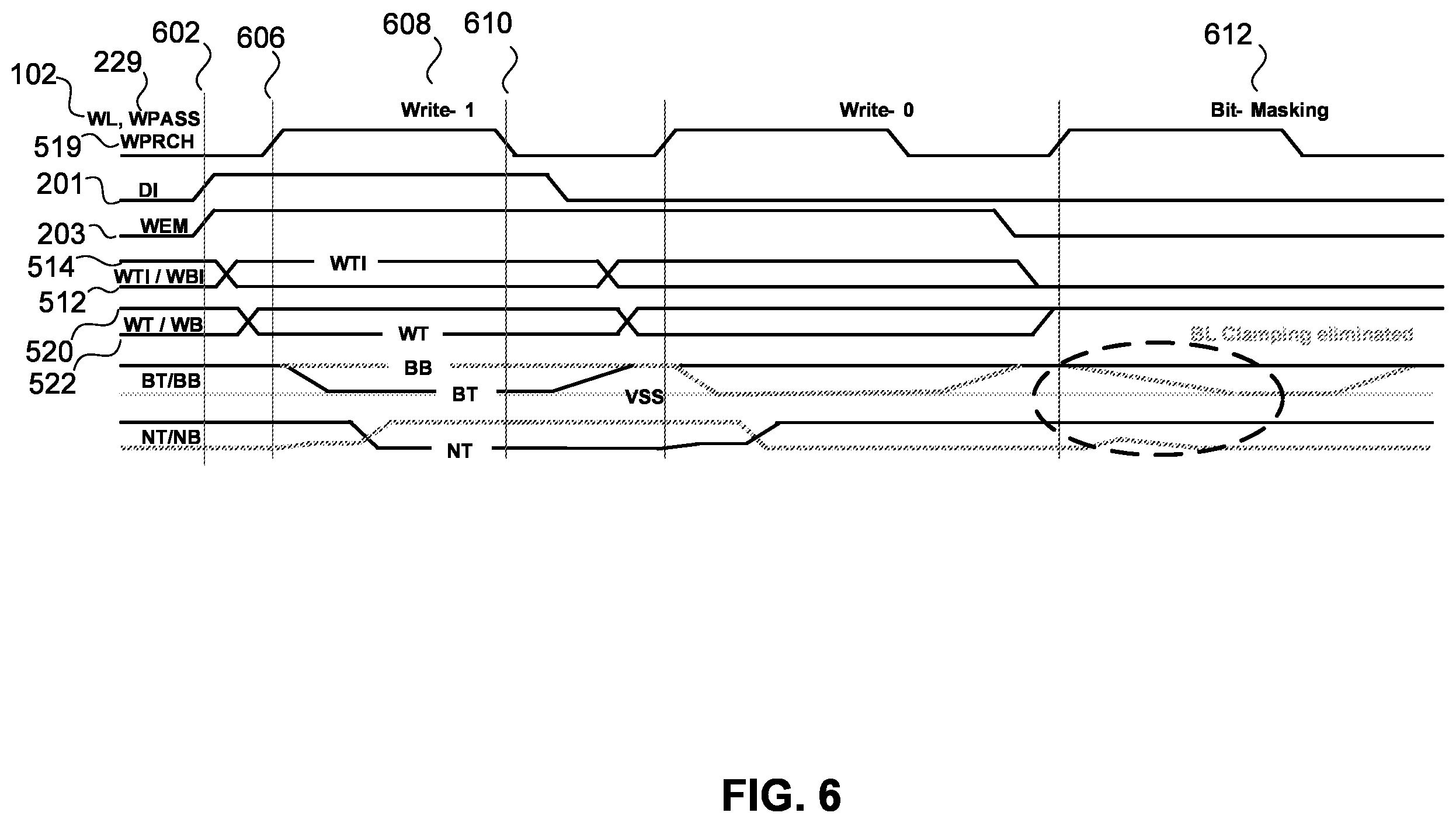 Patent US12165738 Figure 6 – SRAM non-clamping write driver with write assist