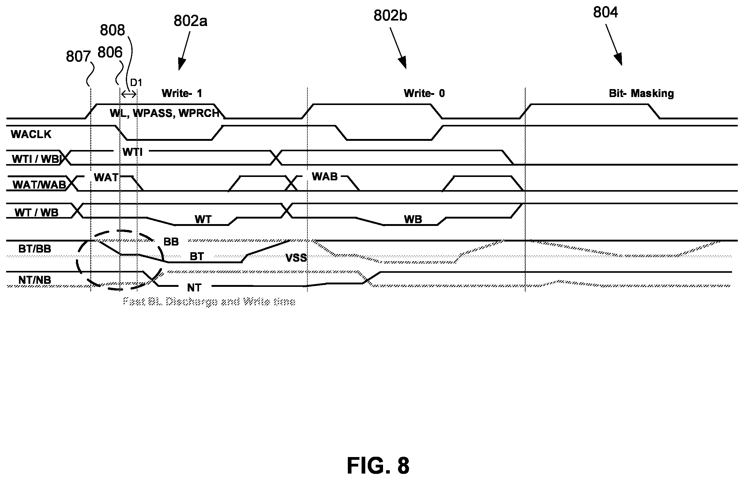Patent US12165738 Figure 8 – SRAM non-clamping write driver with write assist