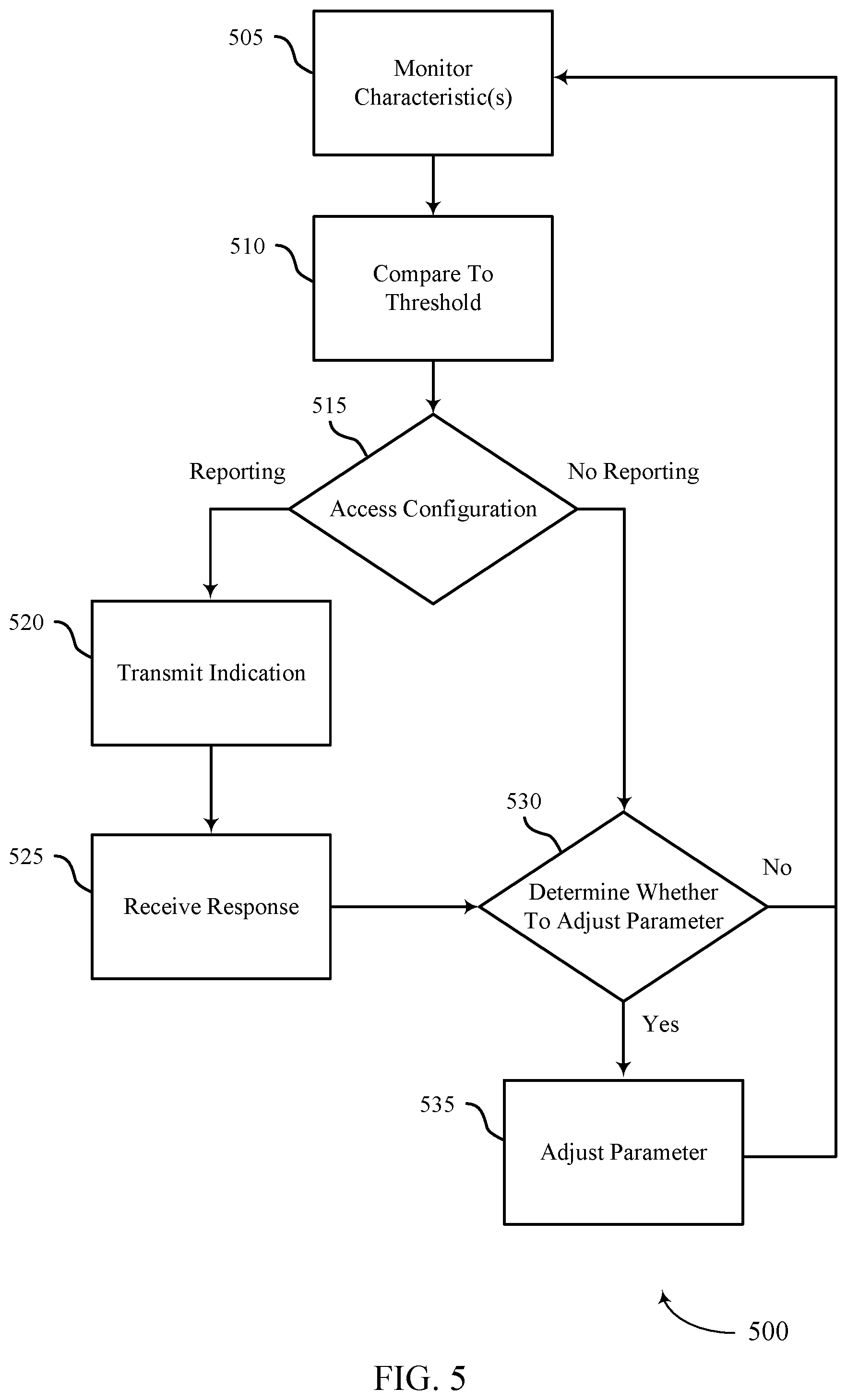 Patent US12165740 Figure 5 – Memory traffic monitoring