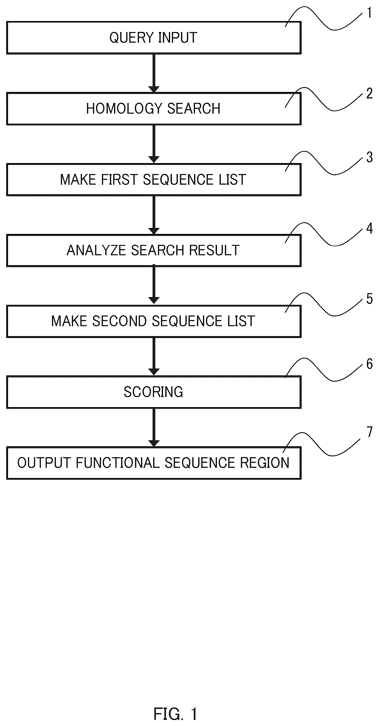 Patent US12165744 Figure 1 – Functional sequence selection method and functional sequence selection system