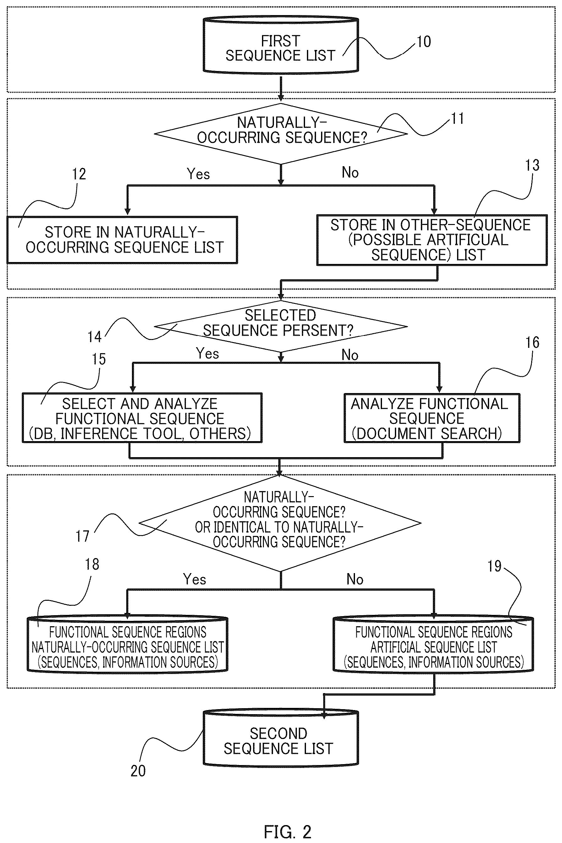 Patent US12165744 Figure 2 – Functional sequence selection method and functional sequence selection system