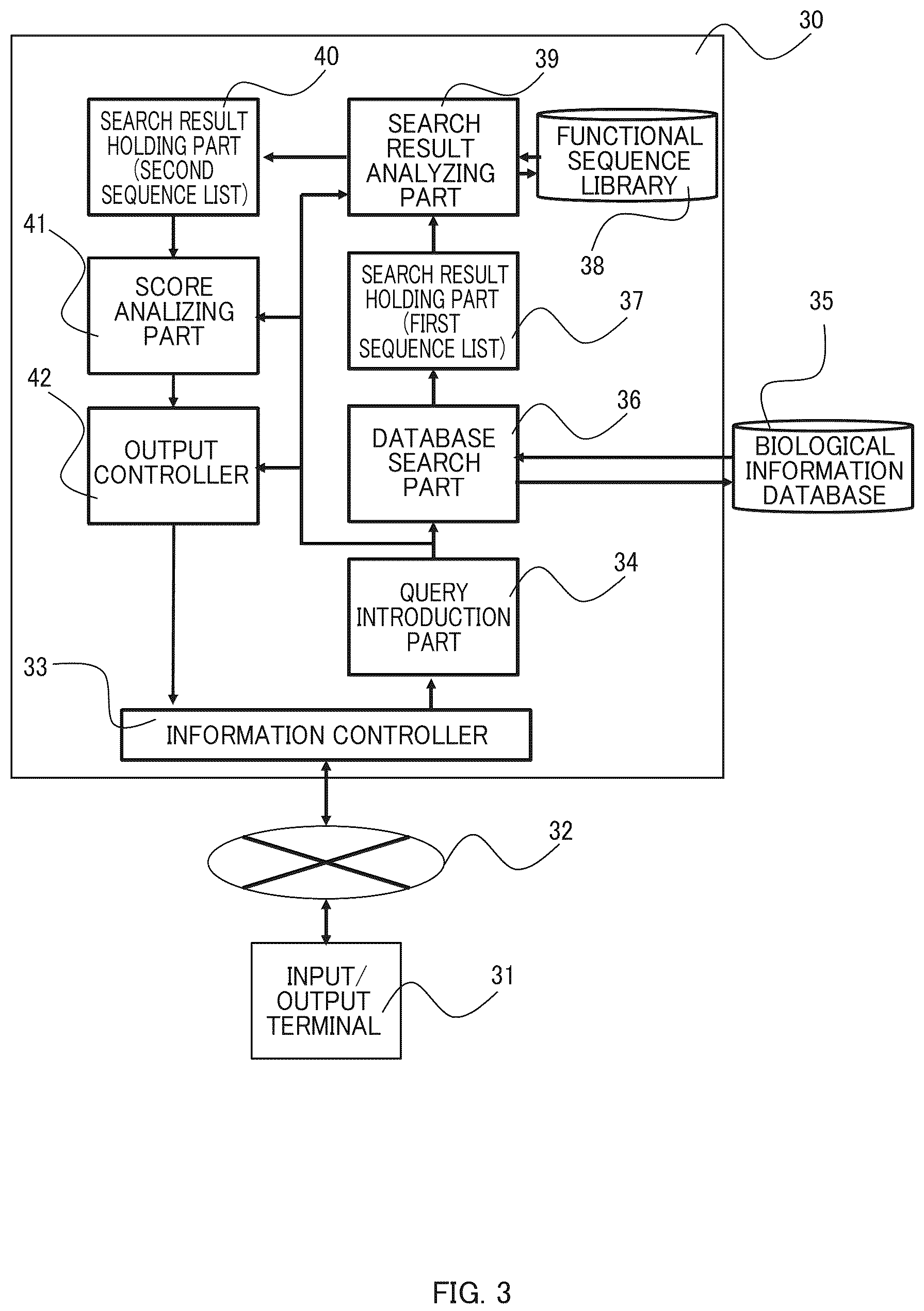 Patent US12165744 Figure 3 – Functional sequence selection method and functional sequence selection system
