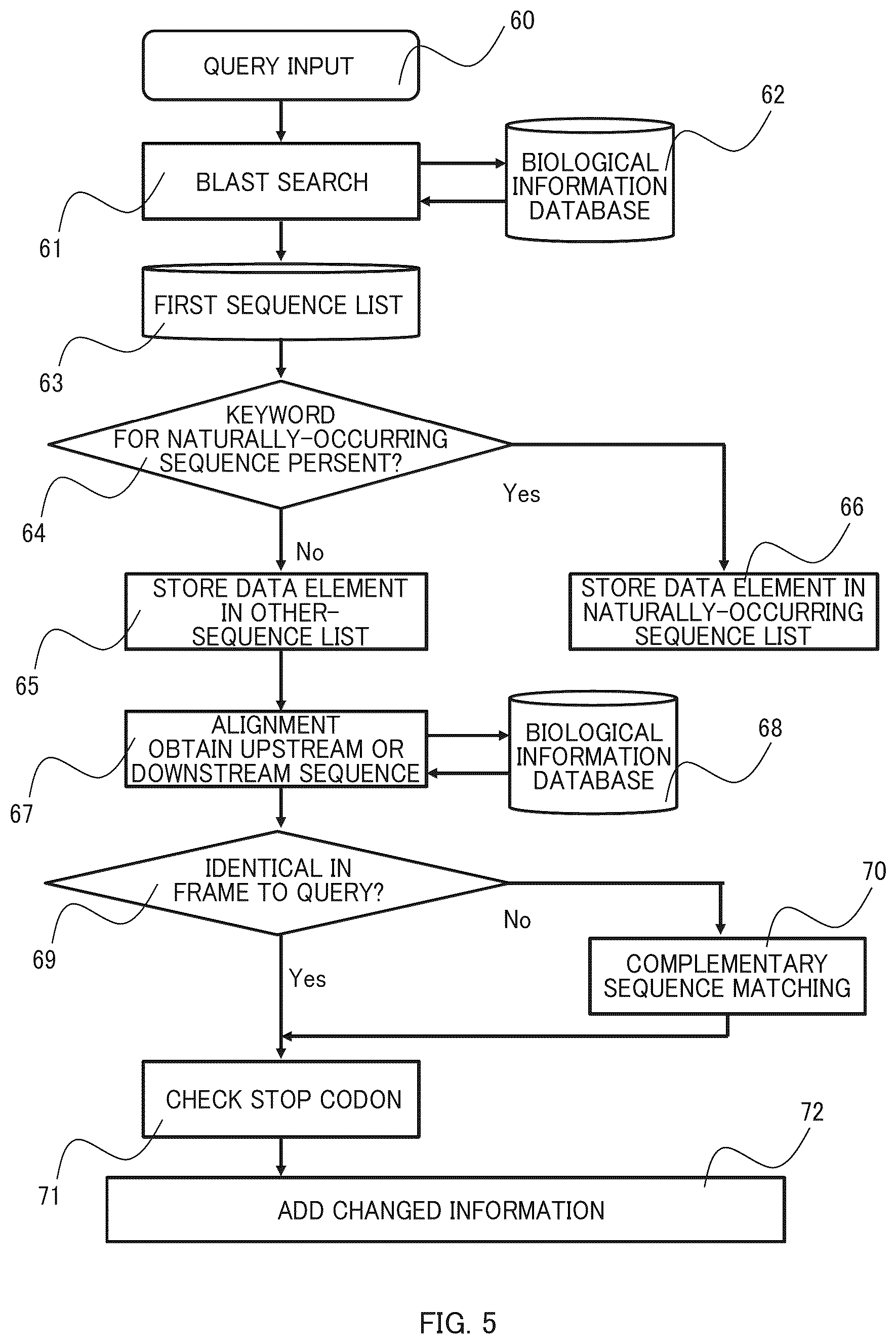Patent US12165744 Figure 5 – Functional sequence selection method and functional sequence selection system