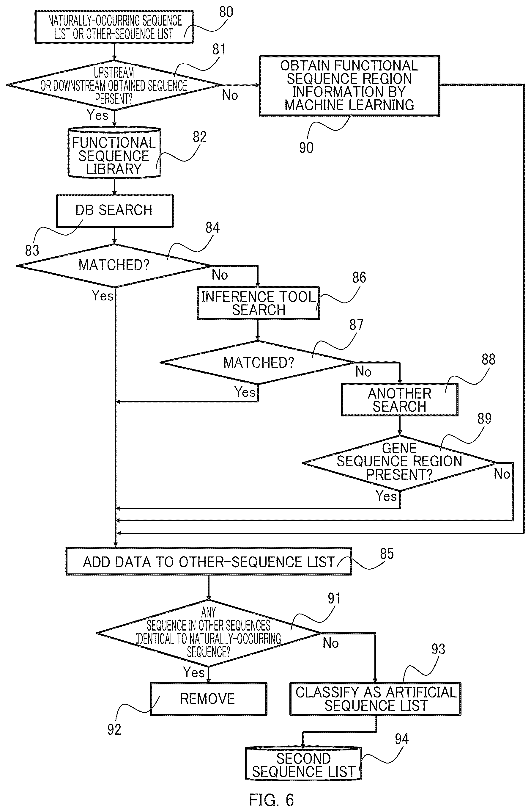 Patent US12165744 Figure 6 – Functional sequence selection method and functional sequence selection system