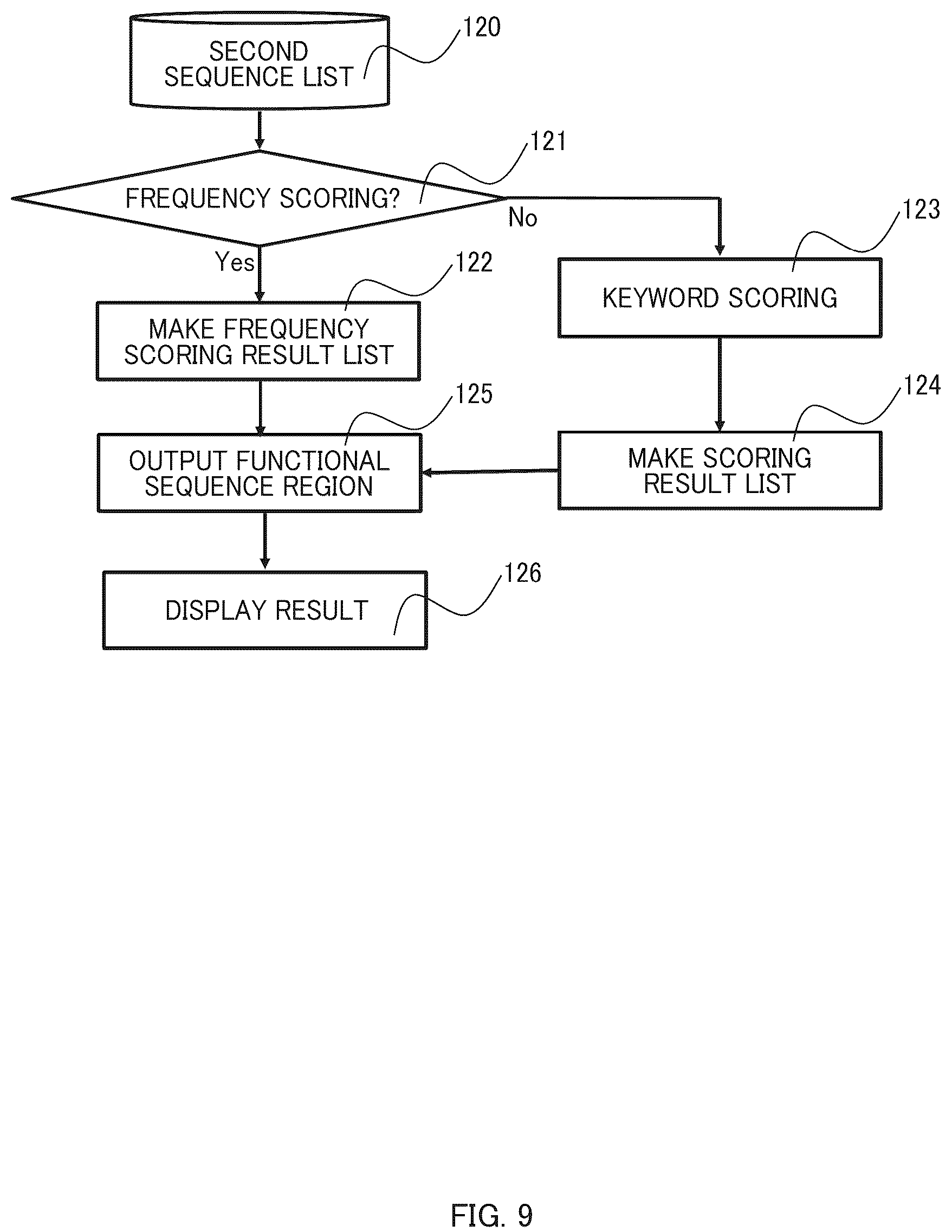 Patent US12165744 Figure 10 – Functional sequence selection method and functional sequence selection system