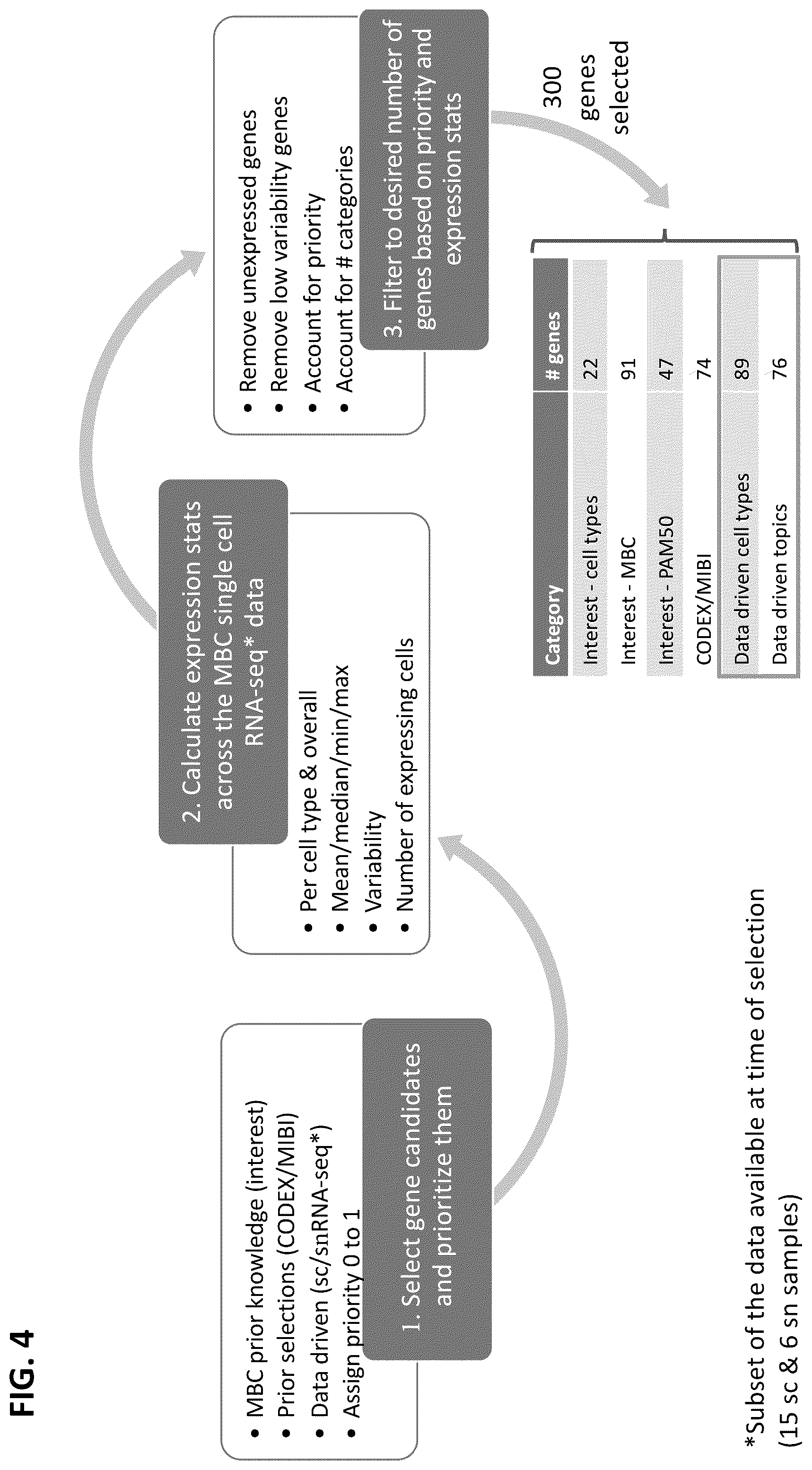 Patent US12165747 Figure 4 – Molecular spatial mapping of metastatic tumor microenvironment
