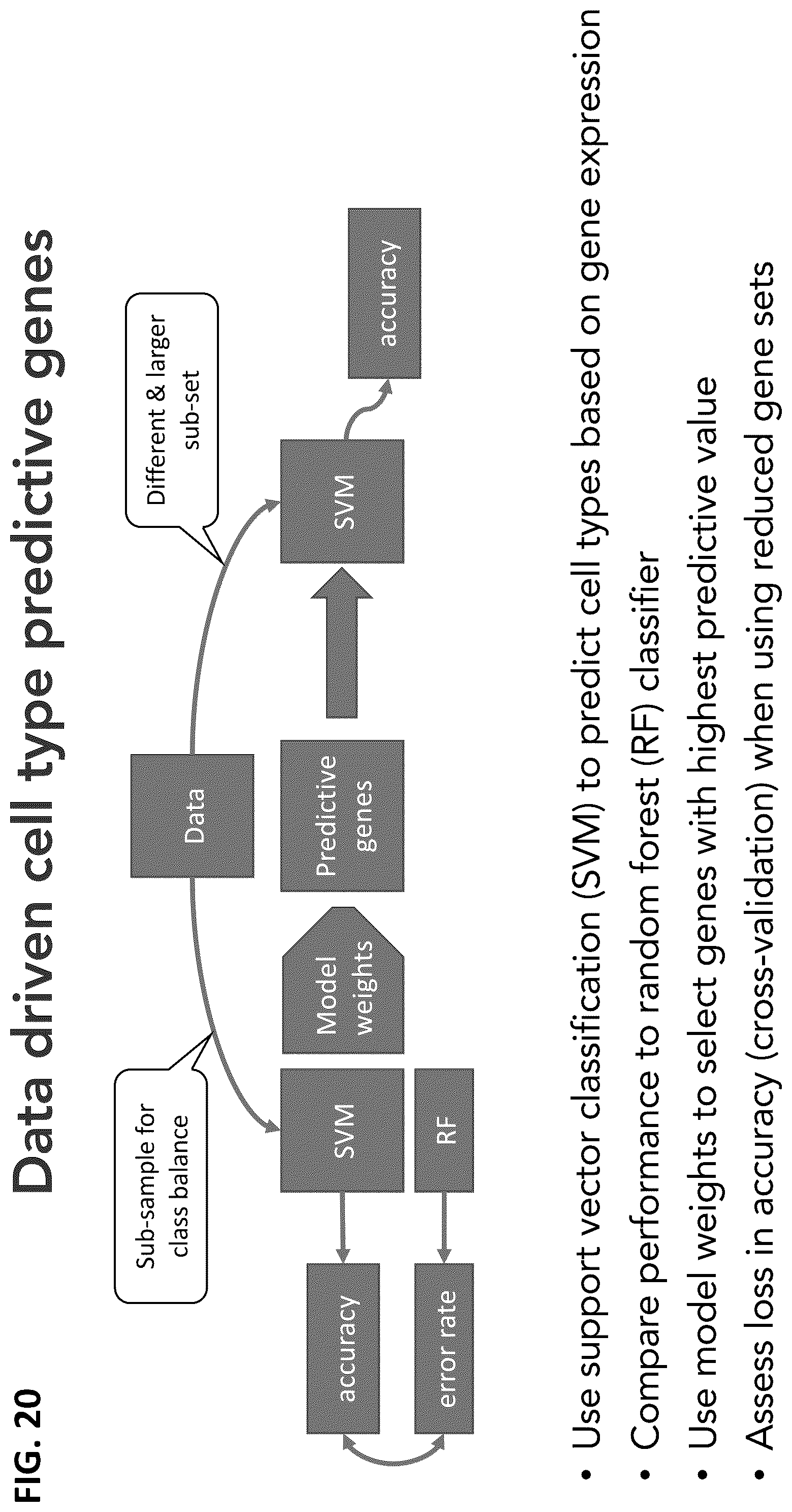 Patent US12165747 Figure 20 – Molecular spatial mapping of metastatic tumor microenvironment