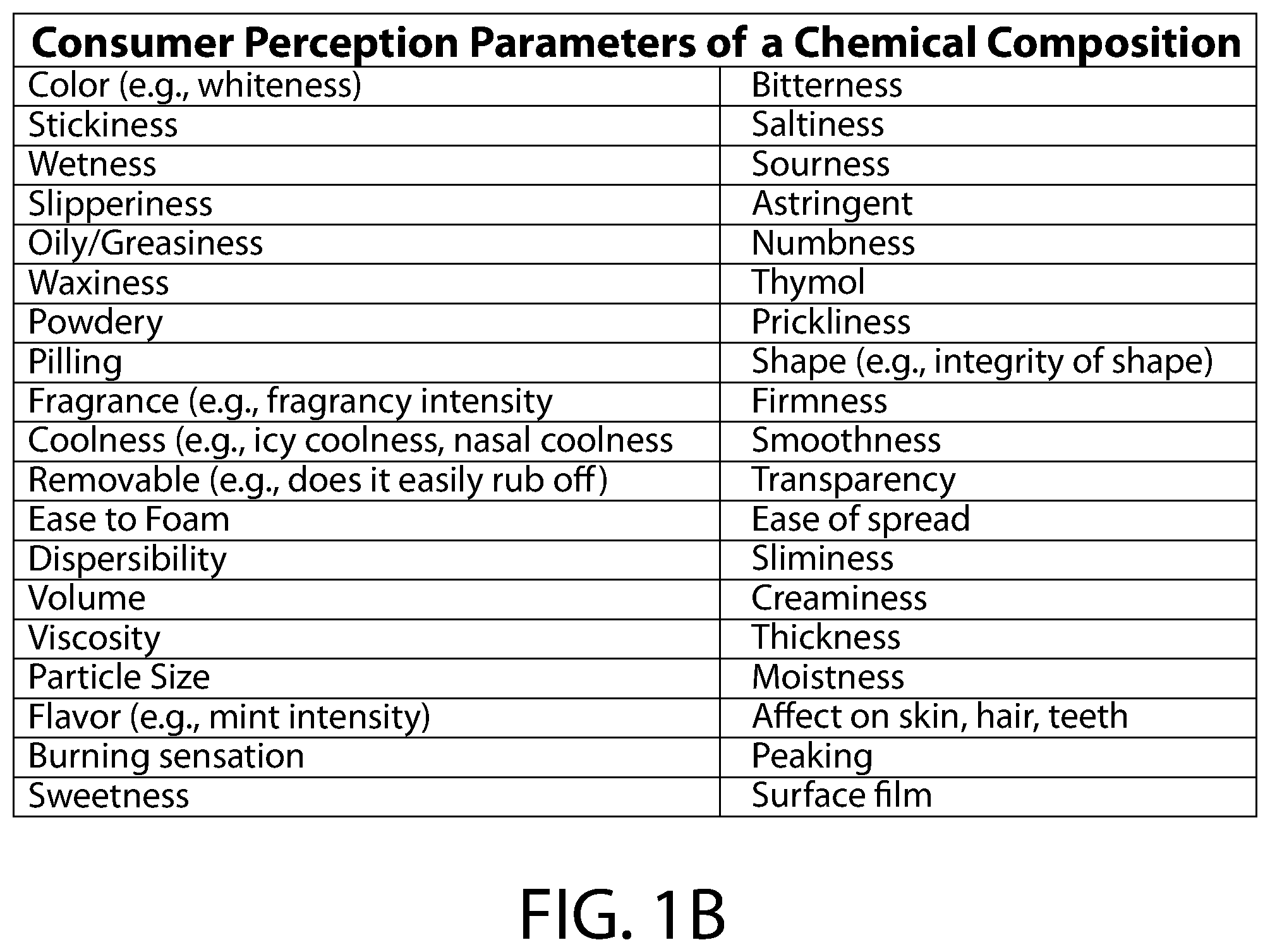 Patent US12165749 Figure 2 – Systems and methods for preparing compositions