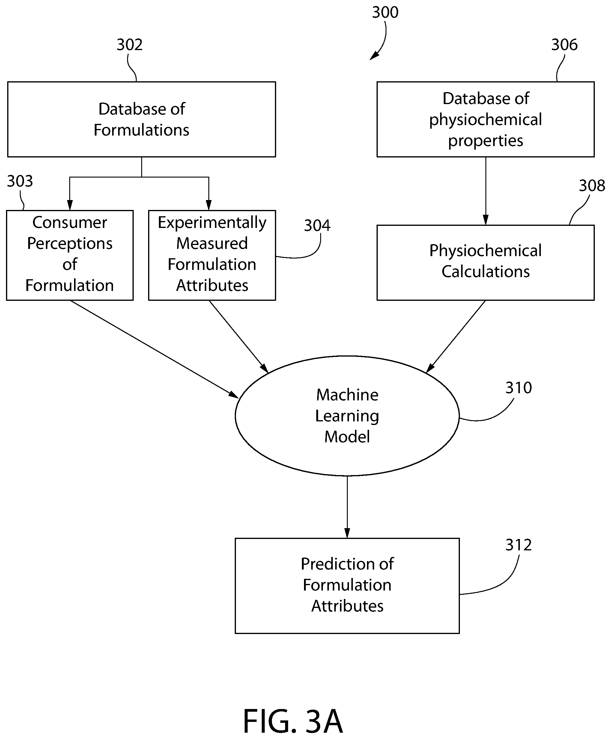 Patent US12165749 Figure 5 – Systems and methods for preparing compositions