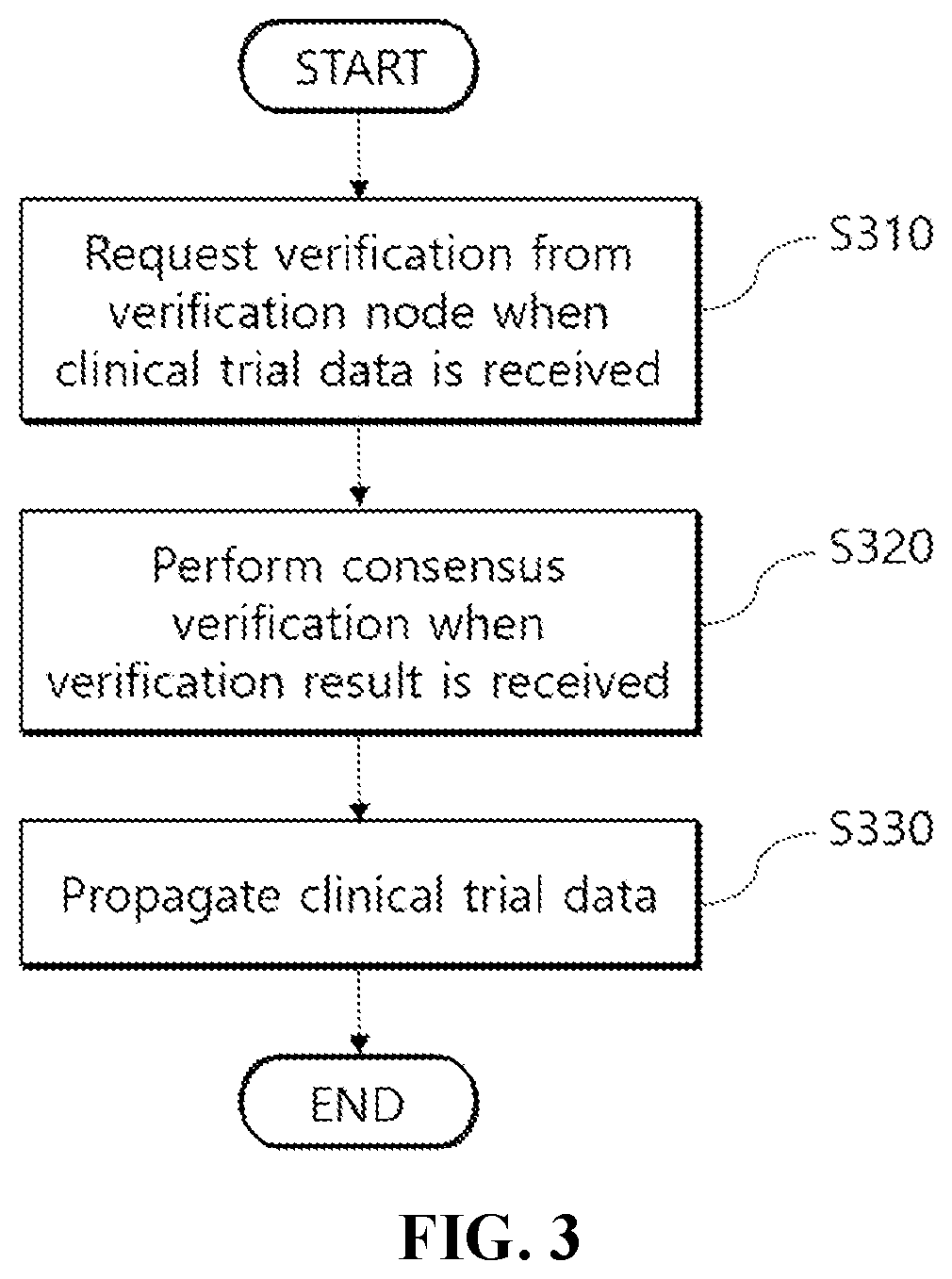 Patent US12165750 Figure 2 – System and method for collecting clinical trial data based on block-chain