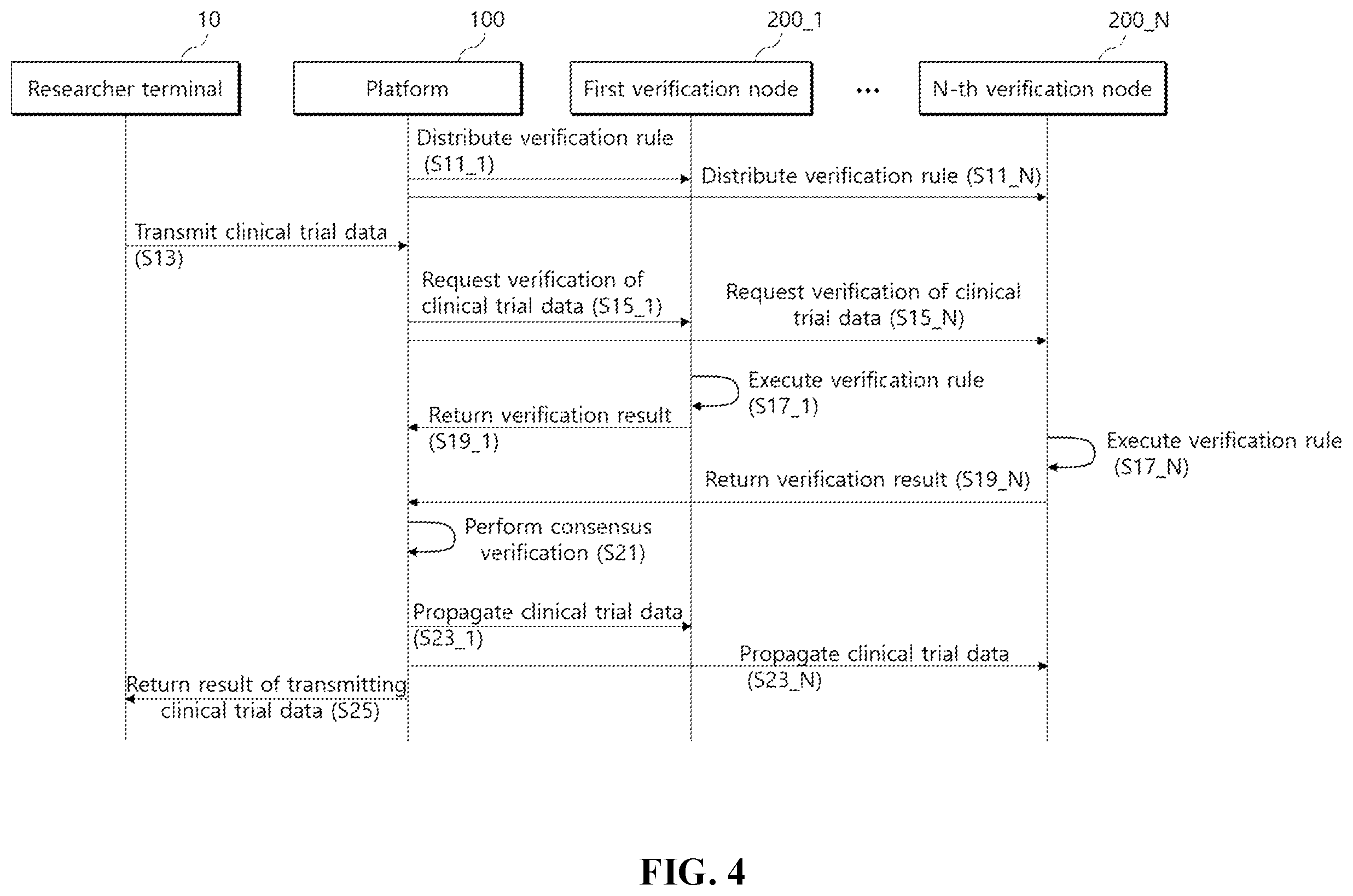 Patent US12165750 Figure 3 – System and method for collecting clinical trial data based on block-chain