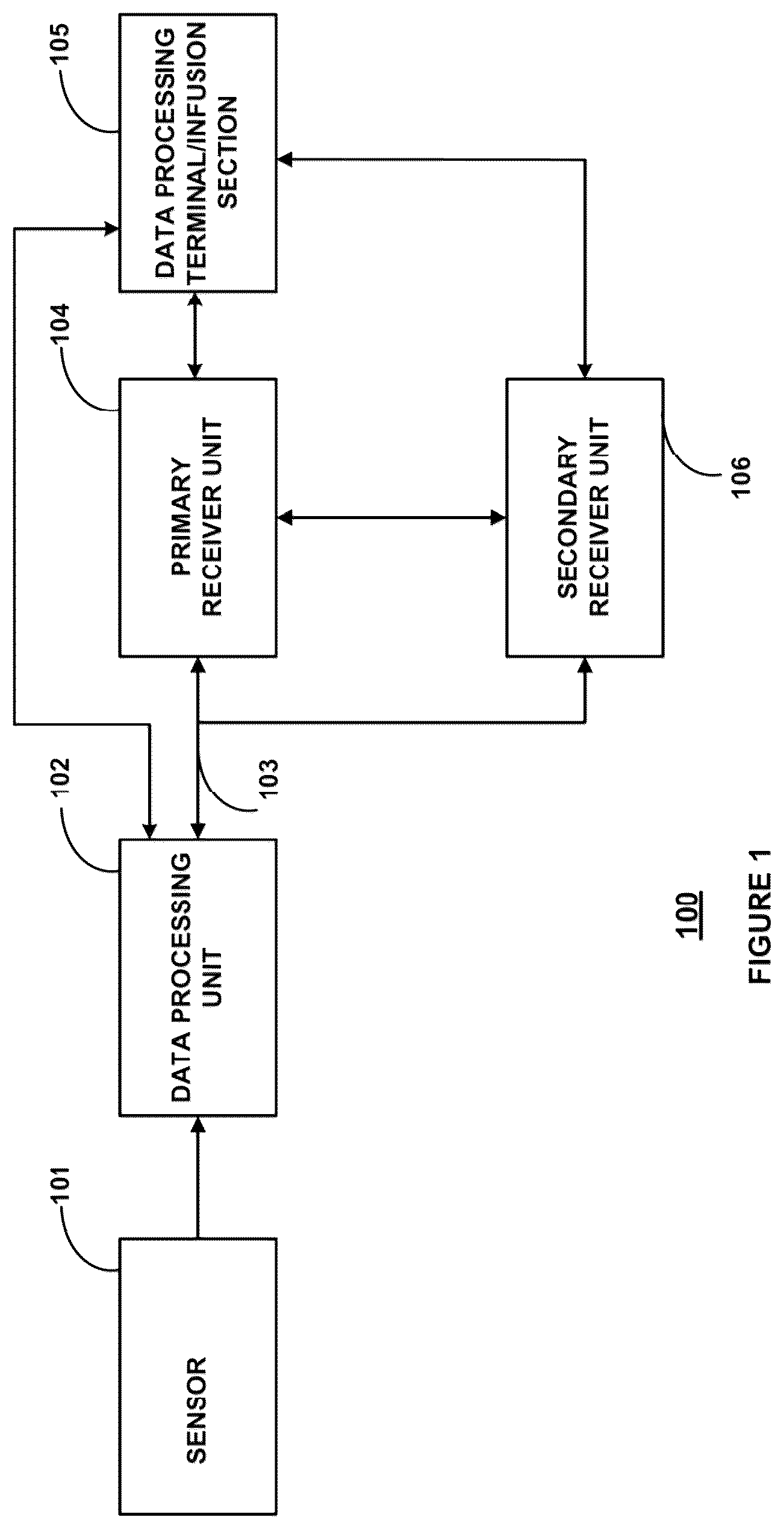 Patent US12165751 Figure 1 – Method and apparatus for providing glycemic control