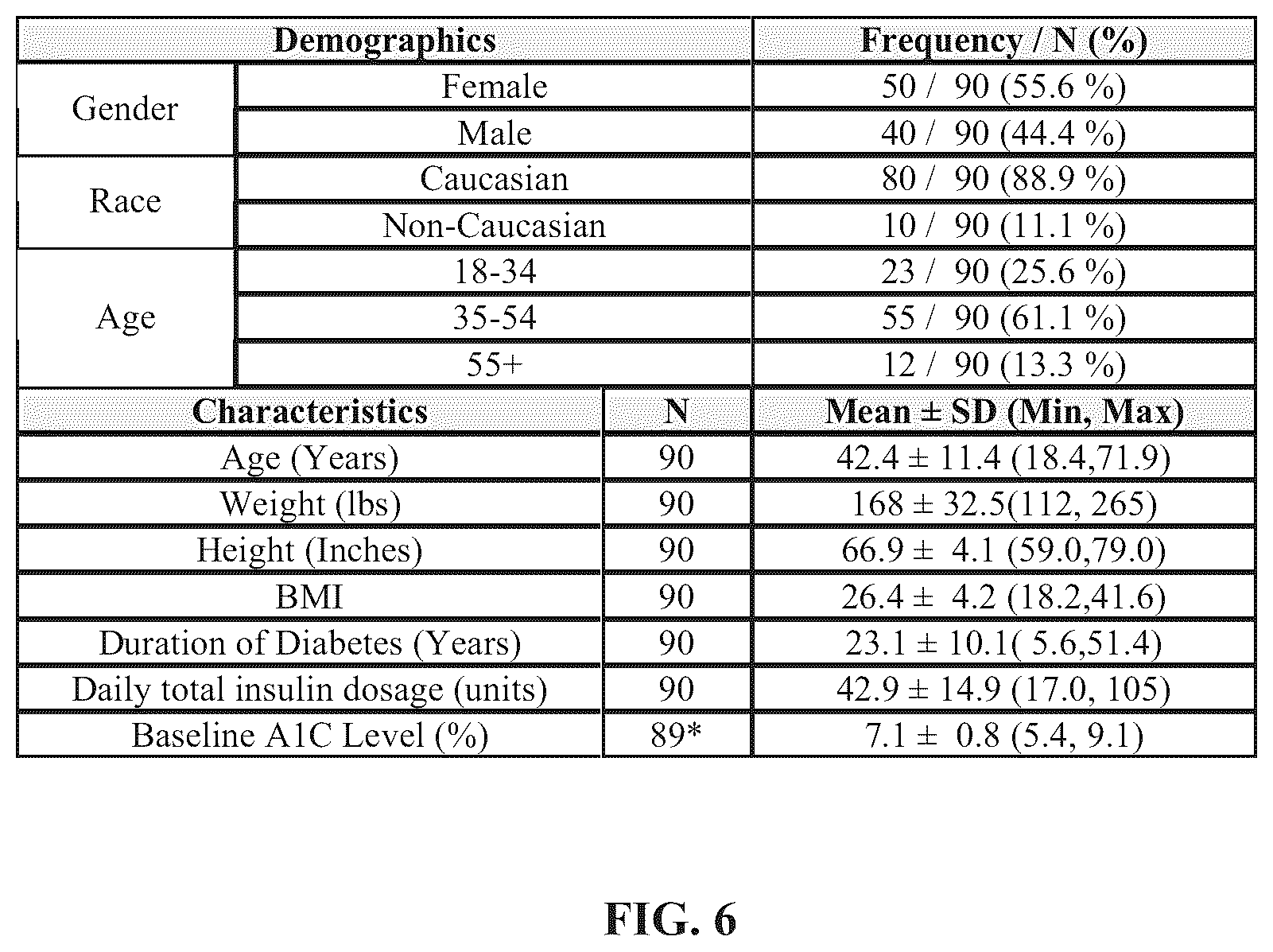 Patent US12165751 Figure 5 – Method and apparatus for providing glycemic control