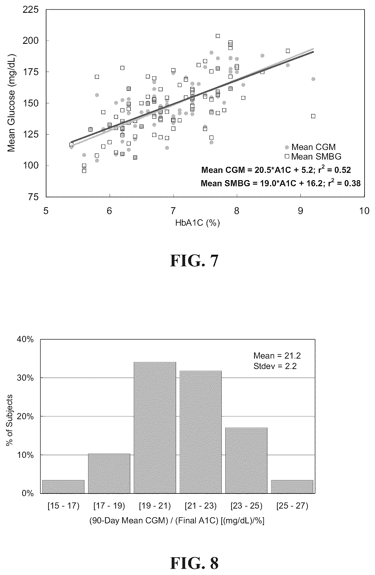 Patent US12165751 Figure 6 – Method and apparatus for providing glycemic control