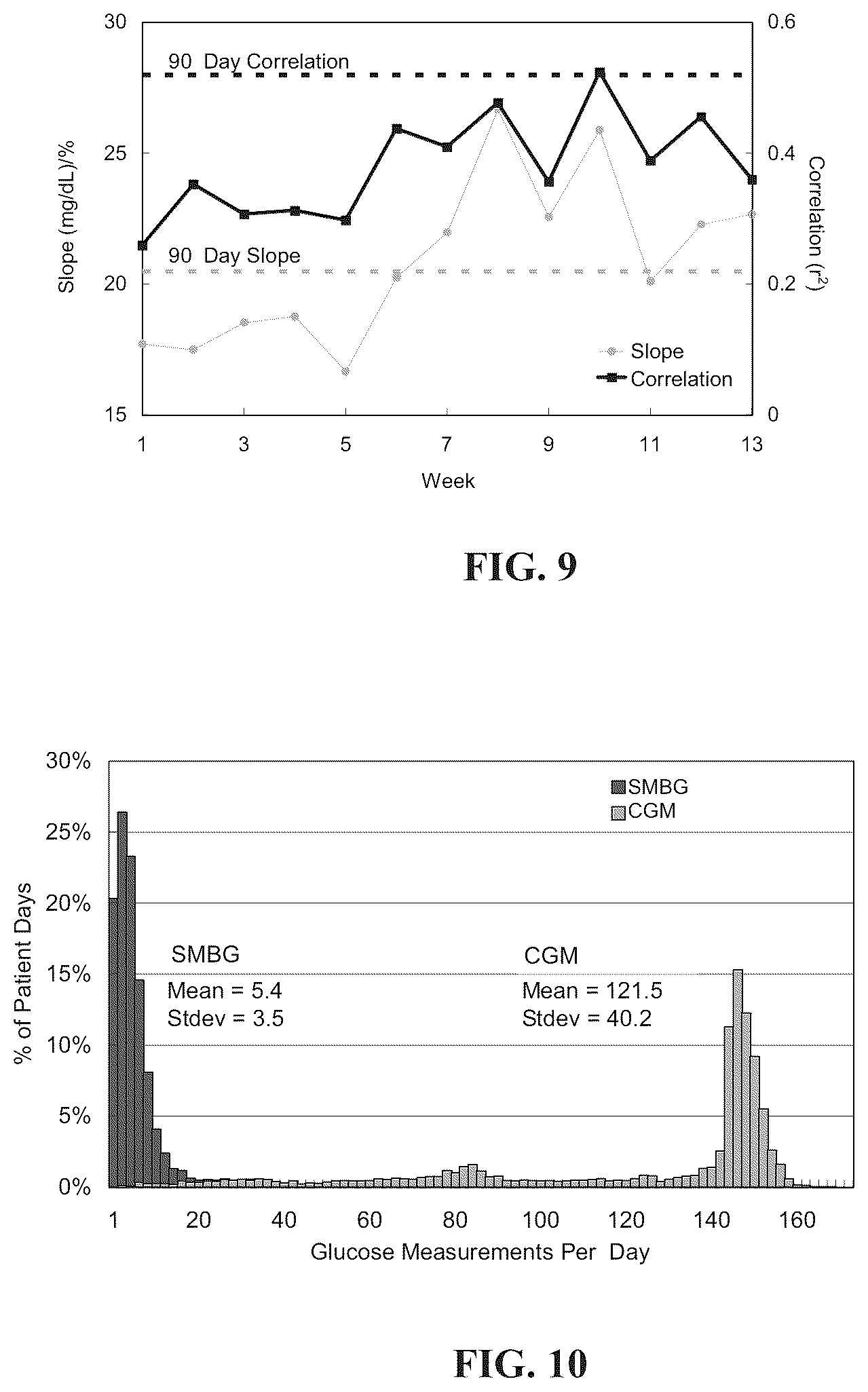 Patent US12165751 Figure 7 – Method and apparatus for providing glycemic control