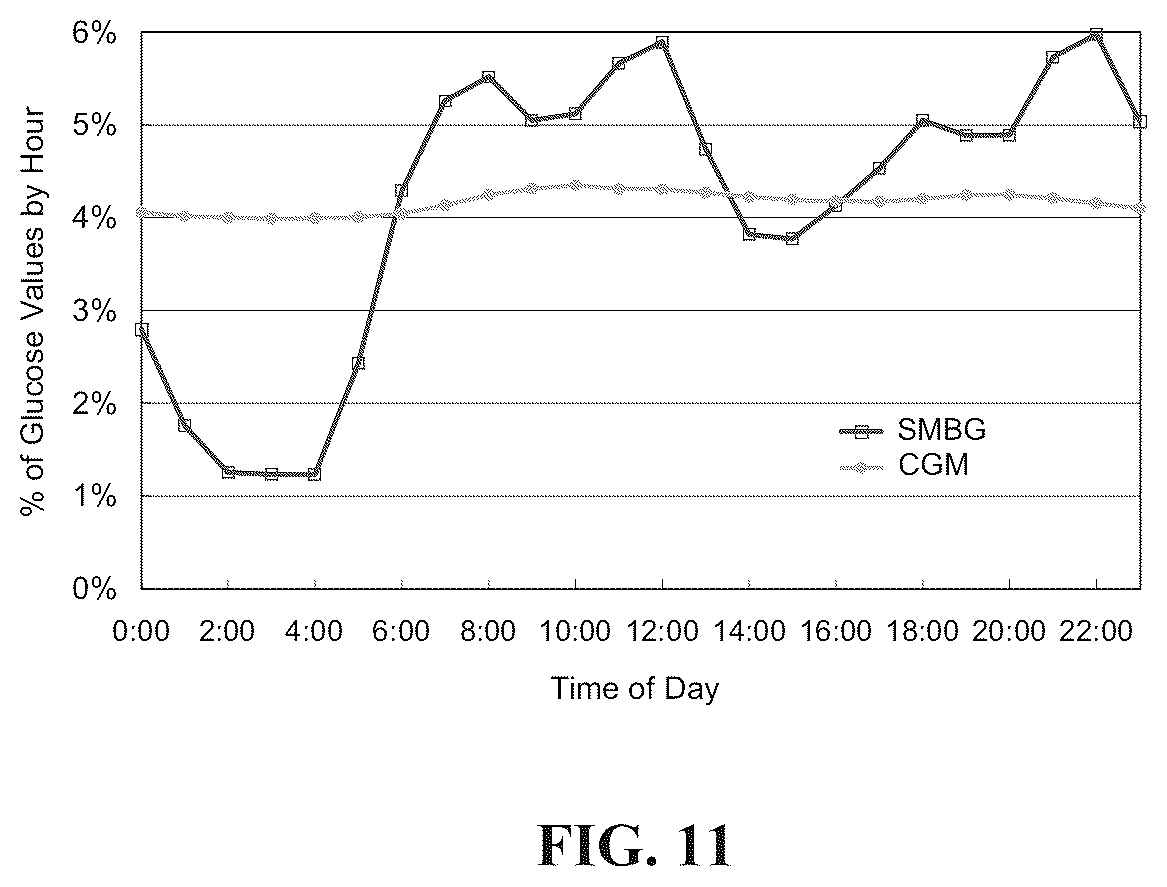 Patent US12165751 Figure 8 – Method and apparatus for providing glycemic control