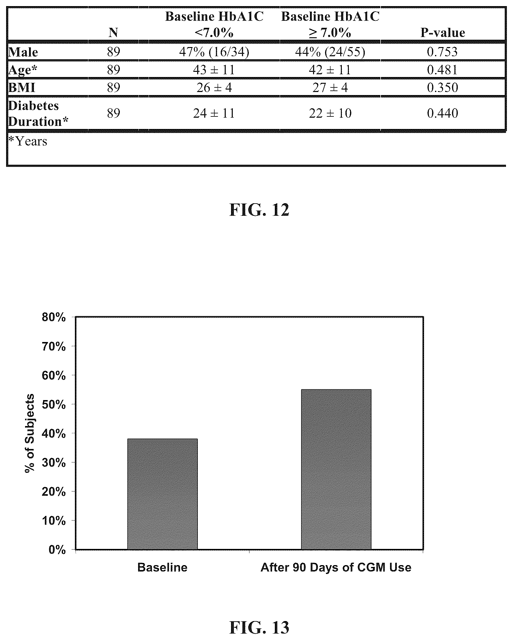 Patent US12165751 Figure 9 – Method and apparatus for providing glycemic control
