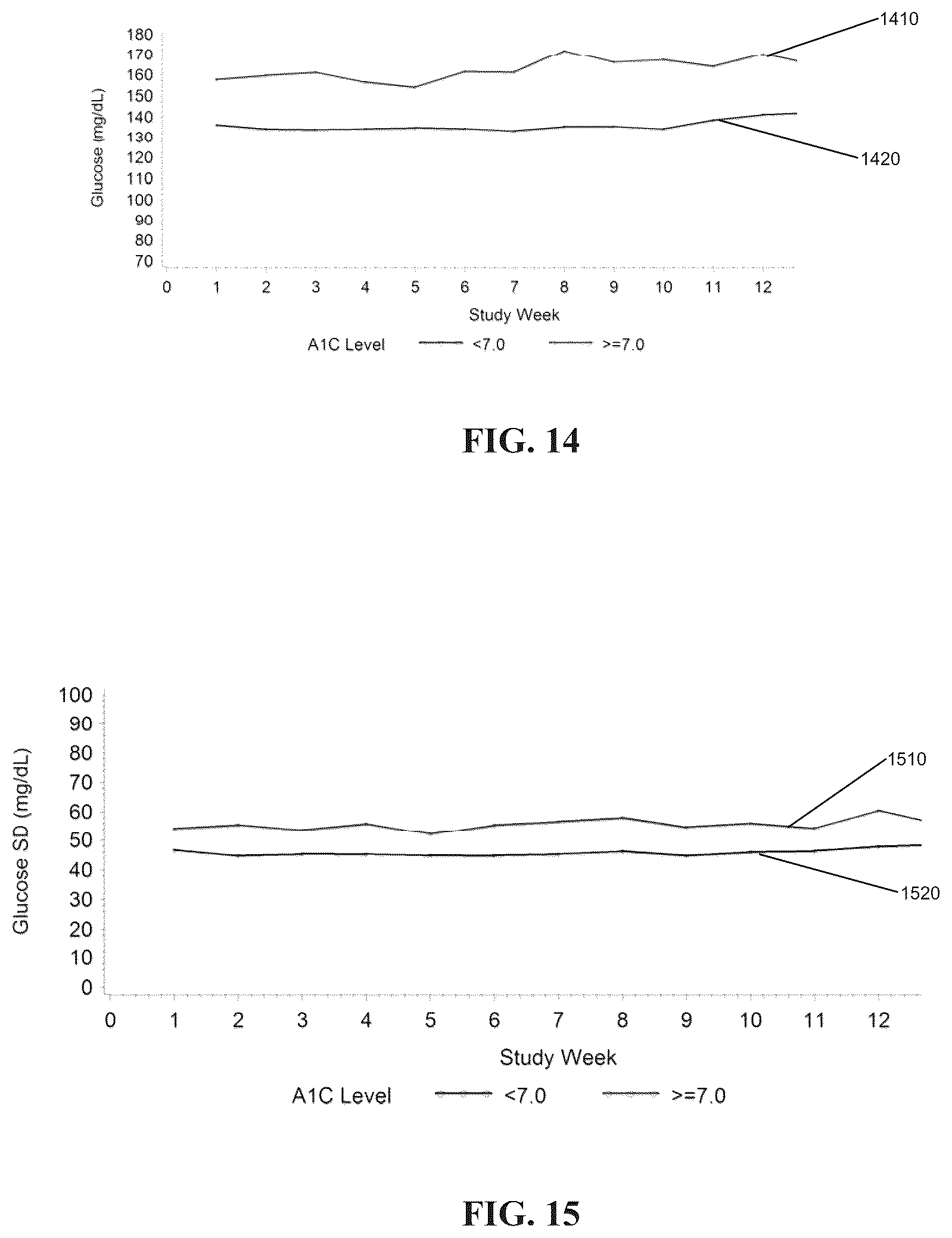 Patent US12165751 Figure 10 – Method and apparatus for providing glycemic control