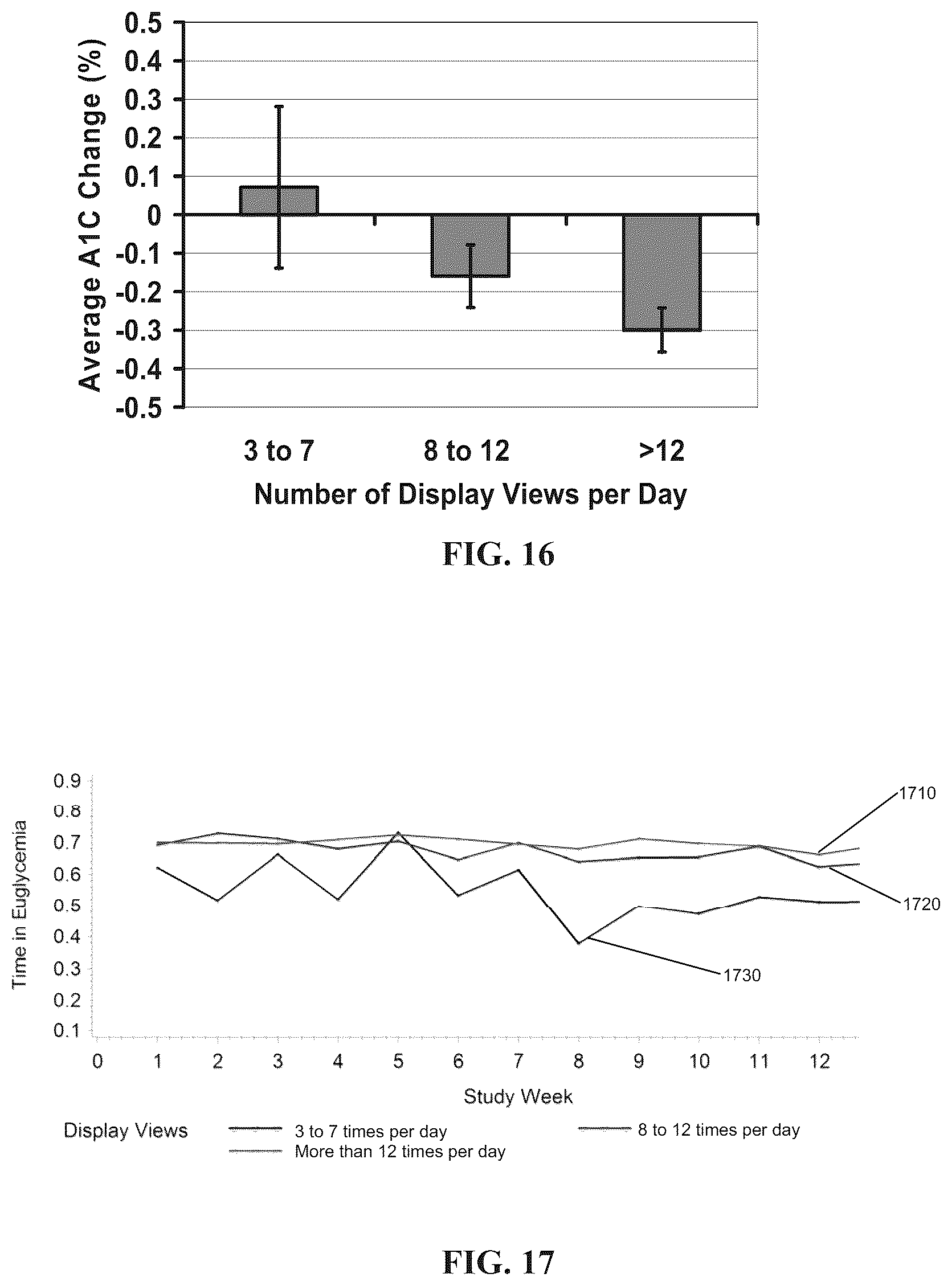 Patent US12165751 Figure 11 – Method and apparatus for providing glycemic control