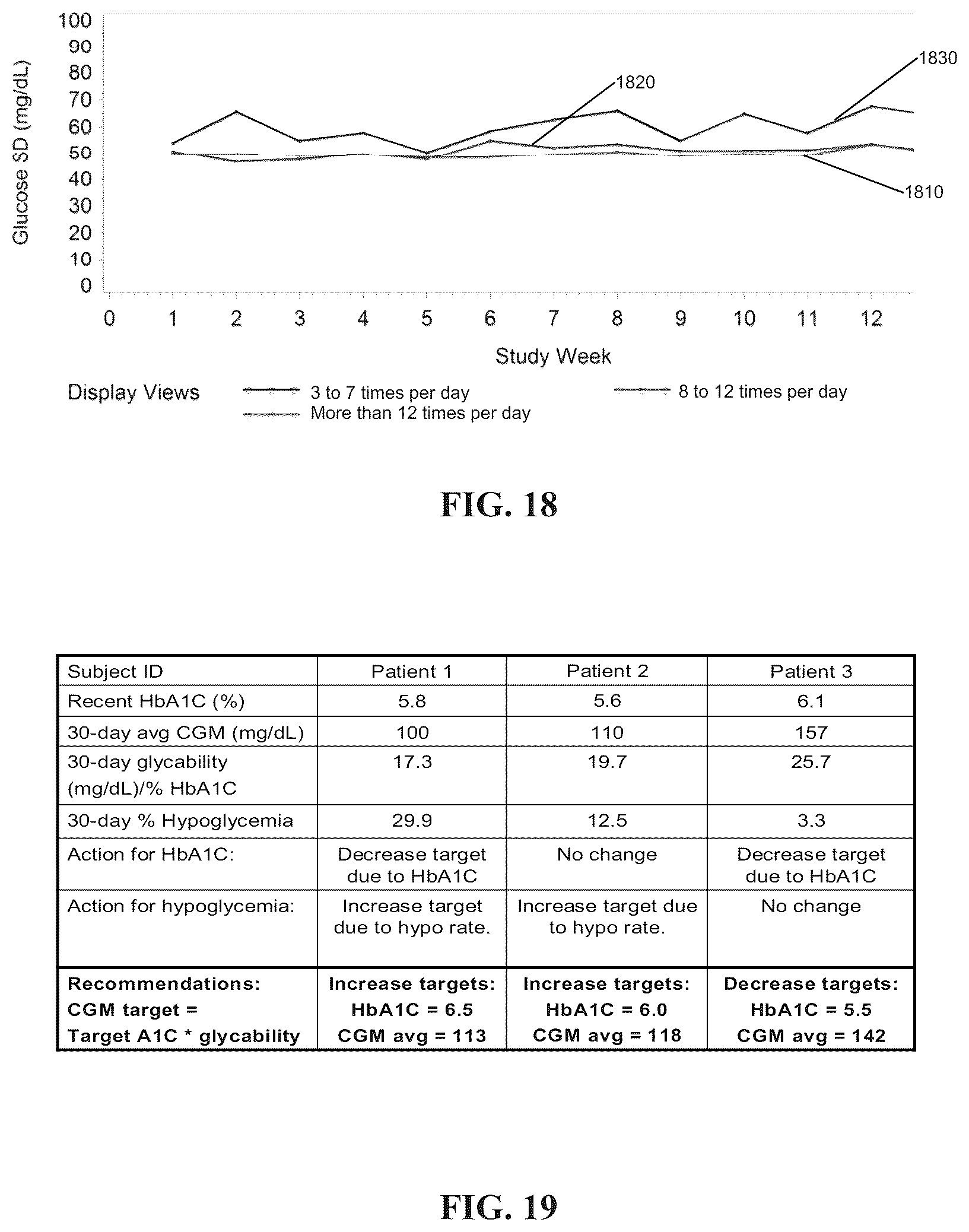 Patent US12165751 Figure 12 – Method and apparatus for providing glycemic control