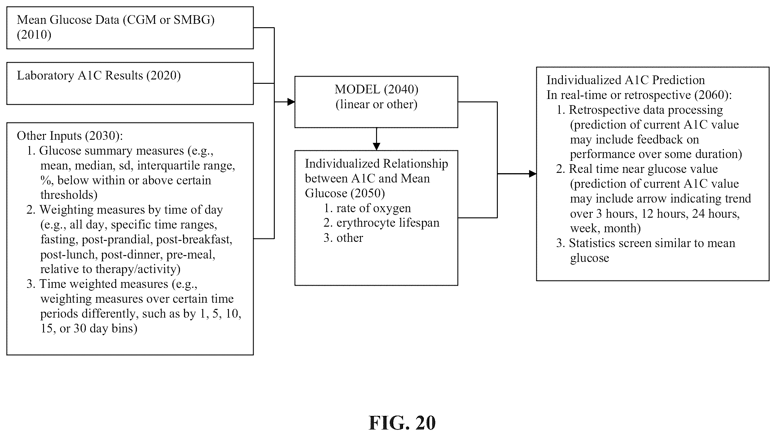 Patent US12165751 Figure 13 – Method and apparatus for providing glycemic control