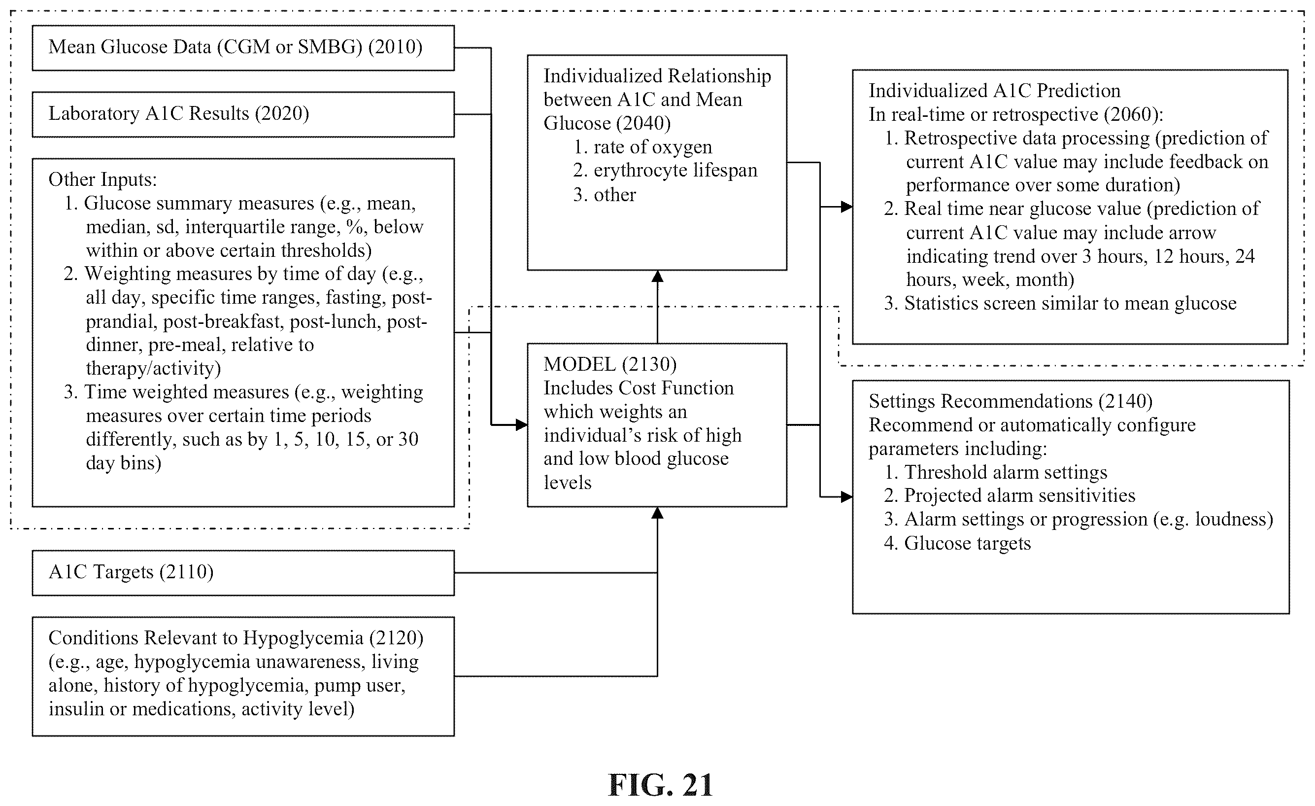 Patent US12165751 Figure 14 – Method and apparatus for providing glycemic control