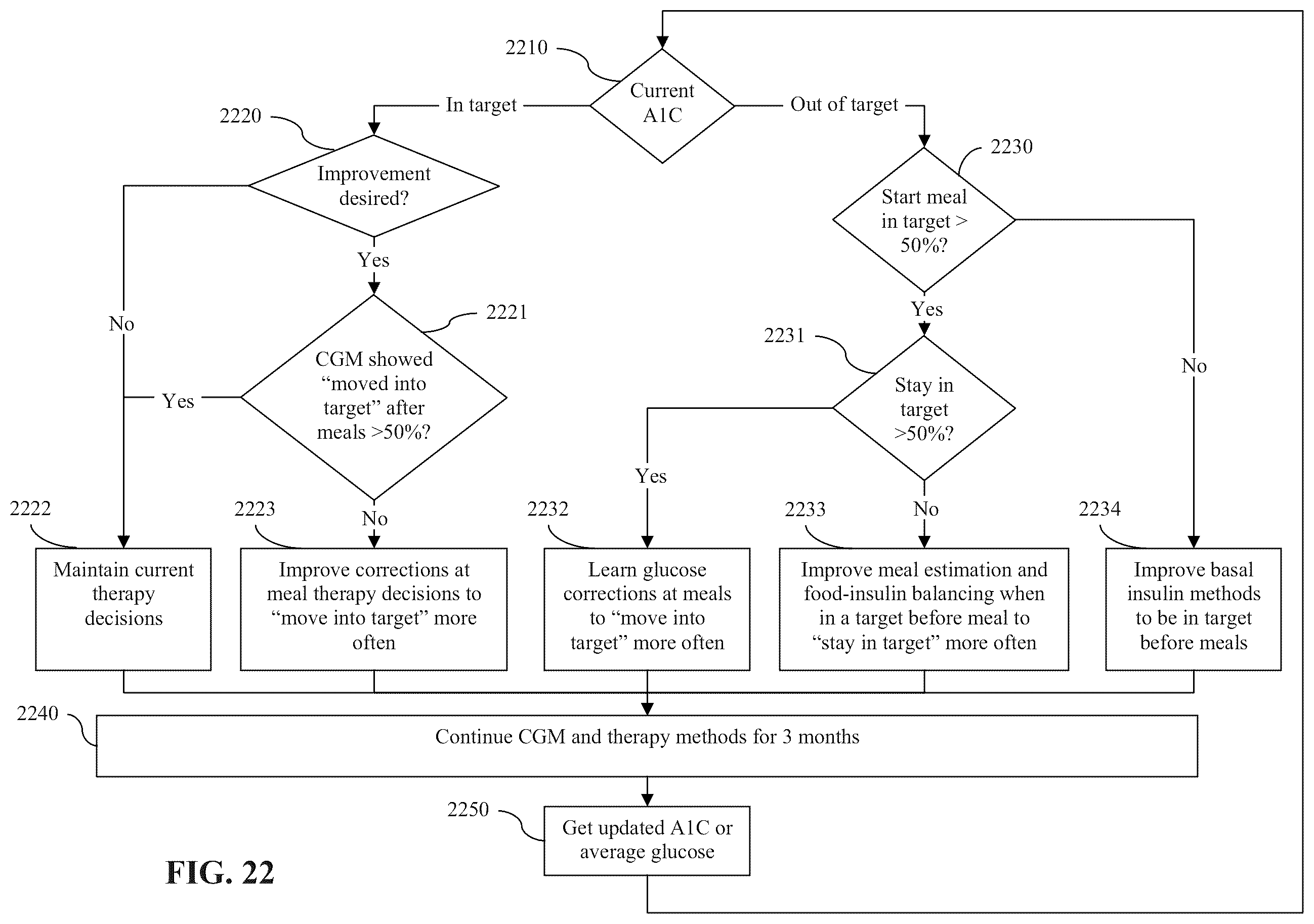 Patent US12165751 Figure 15 – Method and apparatus for providing glycemic control