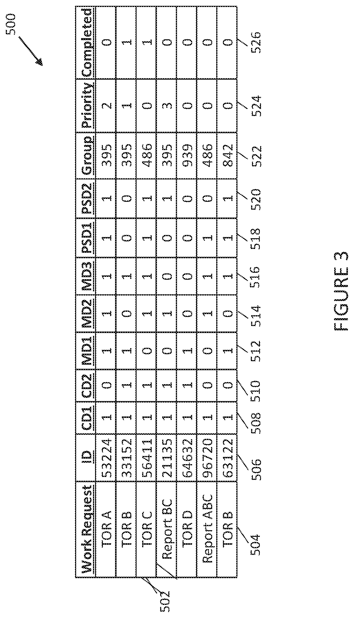 Patent US12165755 Figure 3 – Systems and methods for controlling data workflow