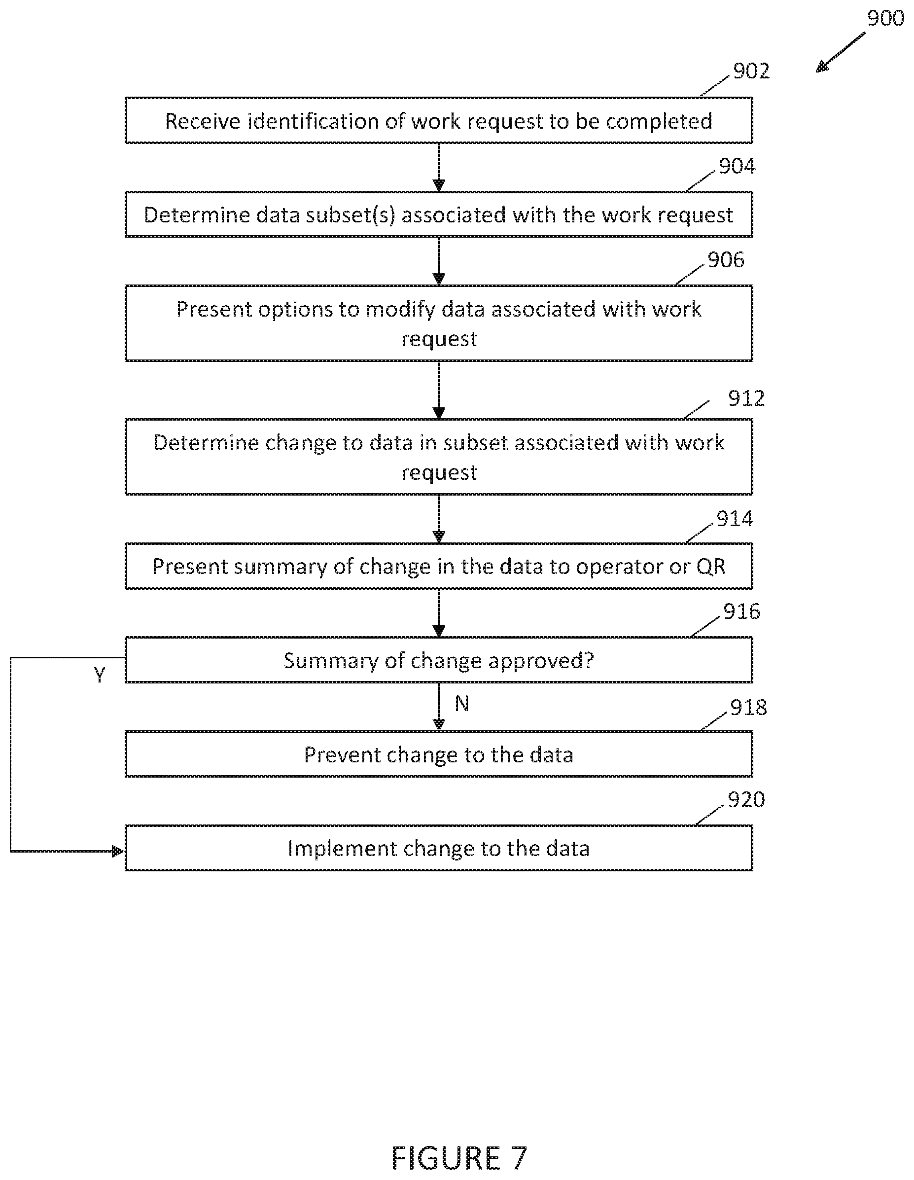 Patent US12165755 Figure 7 – Systems and methods for controlling data workflow
