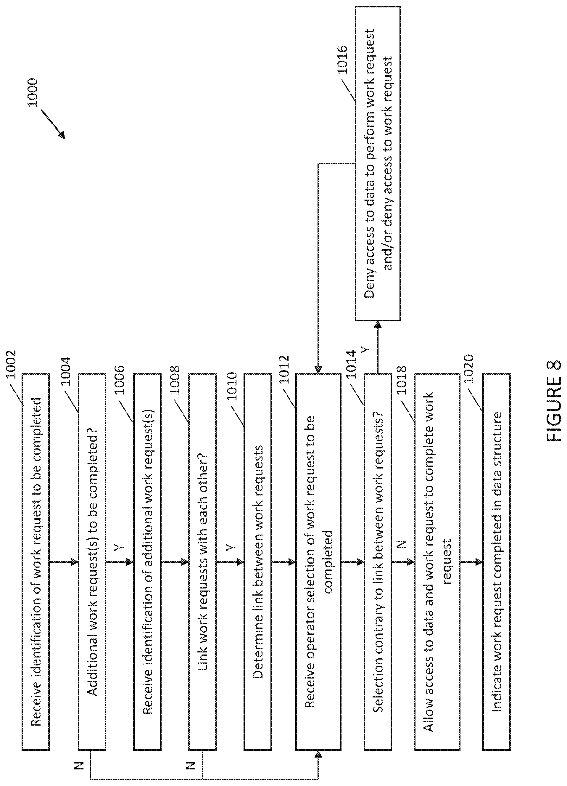 Patent US12165755 Figure 8 – Systems and methods for controlling data workflow
