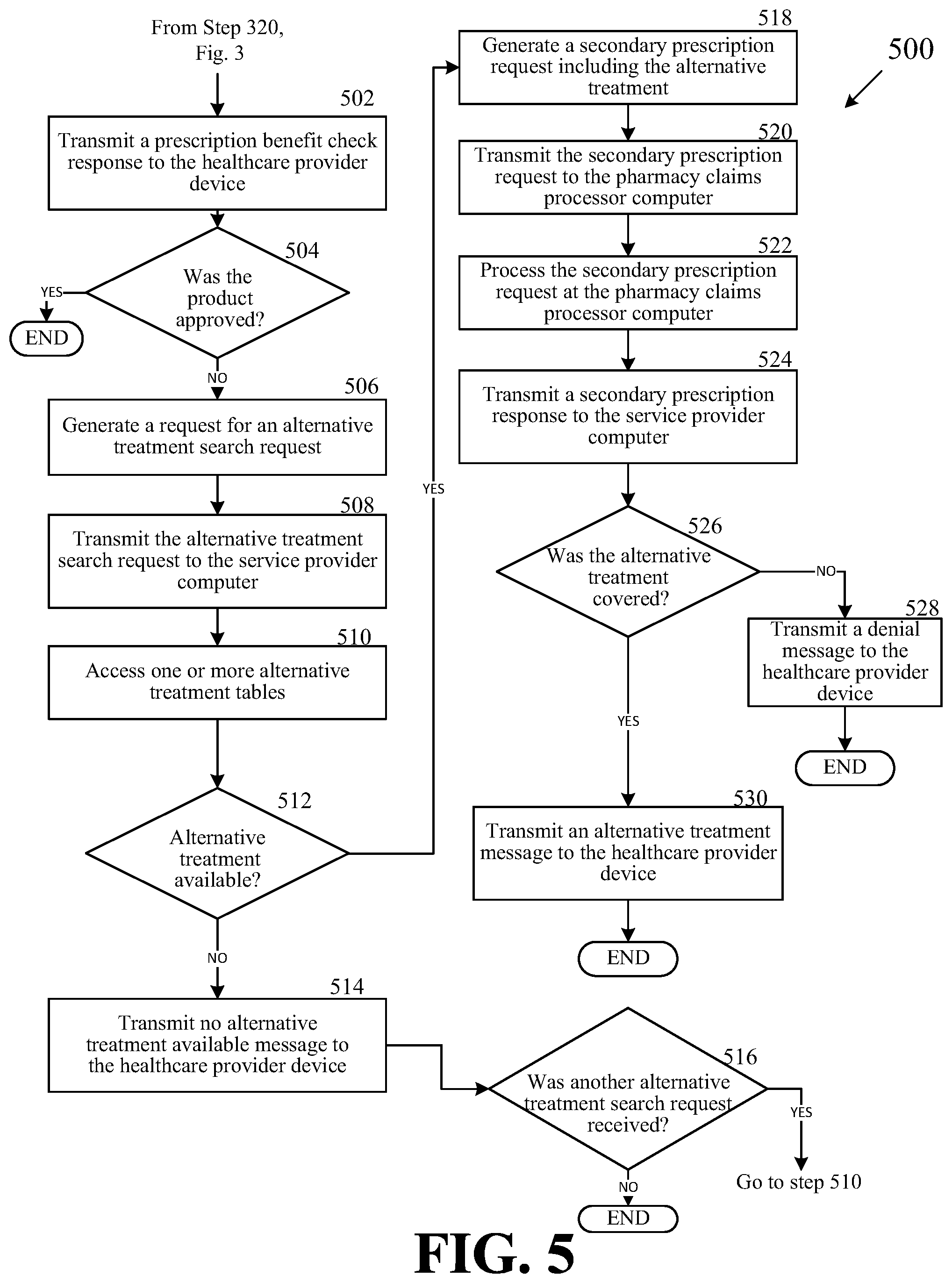 Patent US12165756 Figure 6 – Alternative therapy identification system