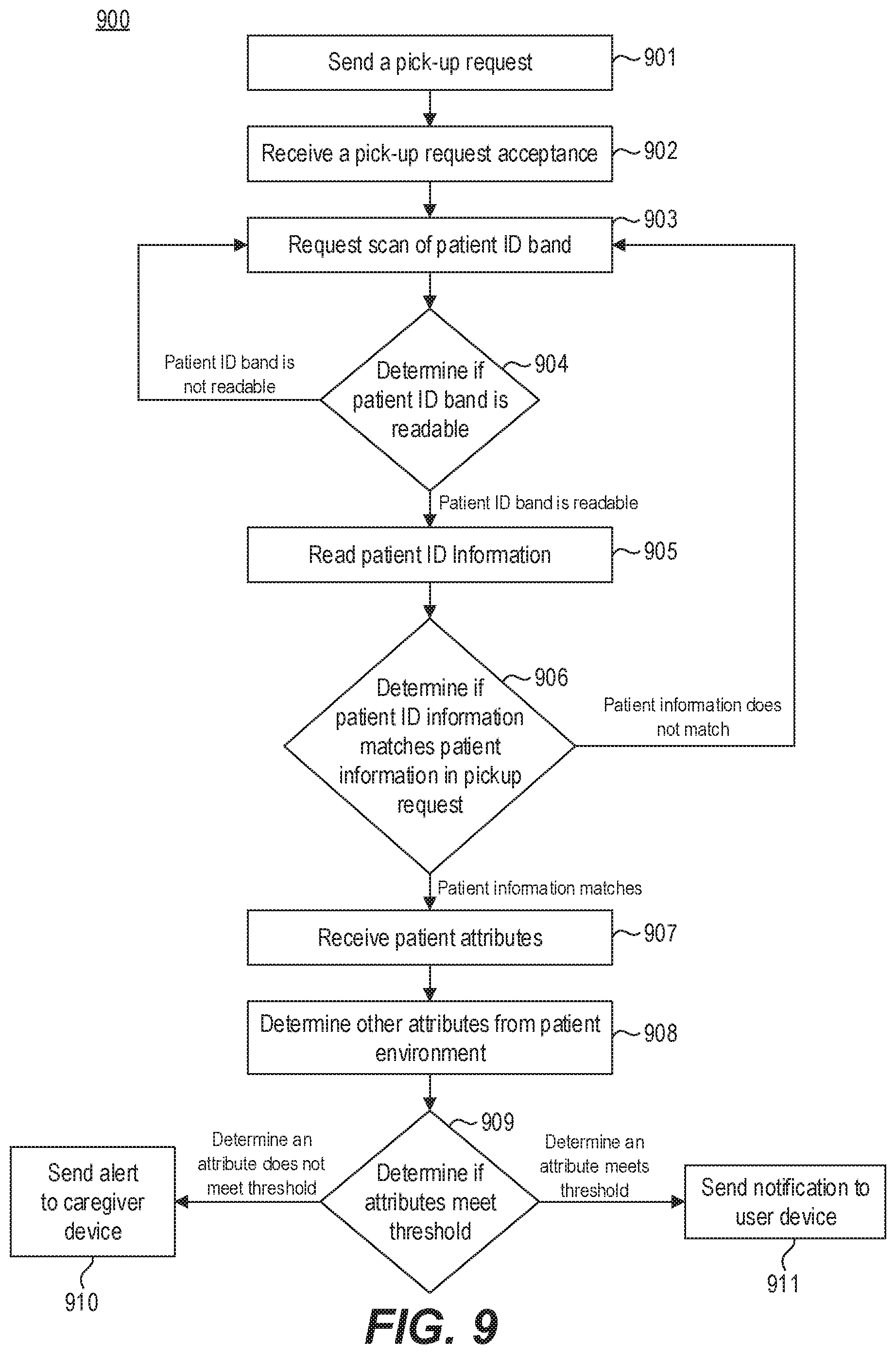 Patent US12165765 Figure 9 – Computerized rule based systems and methods for providing interactive handoff protocol user interfaces