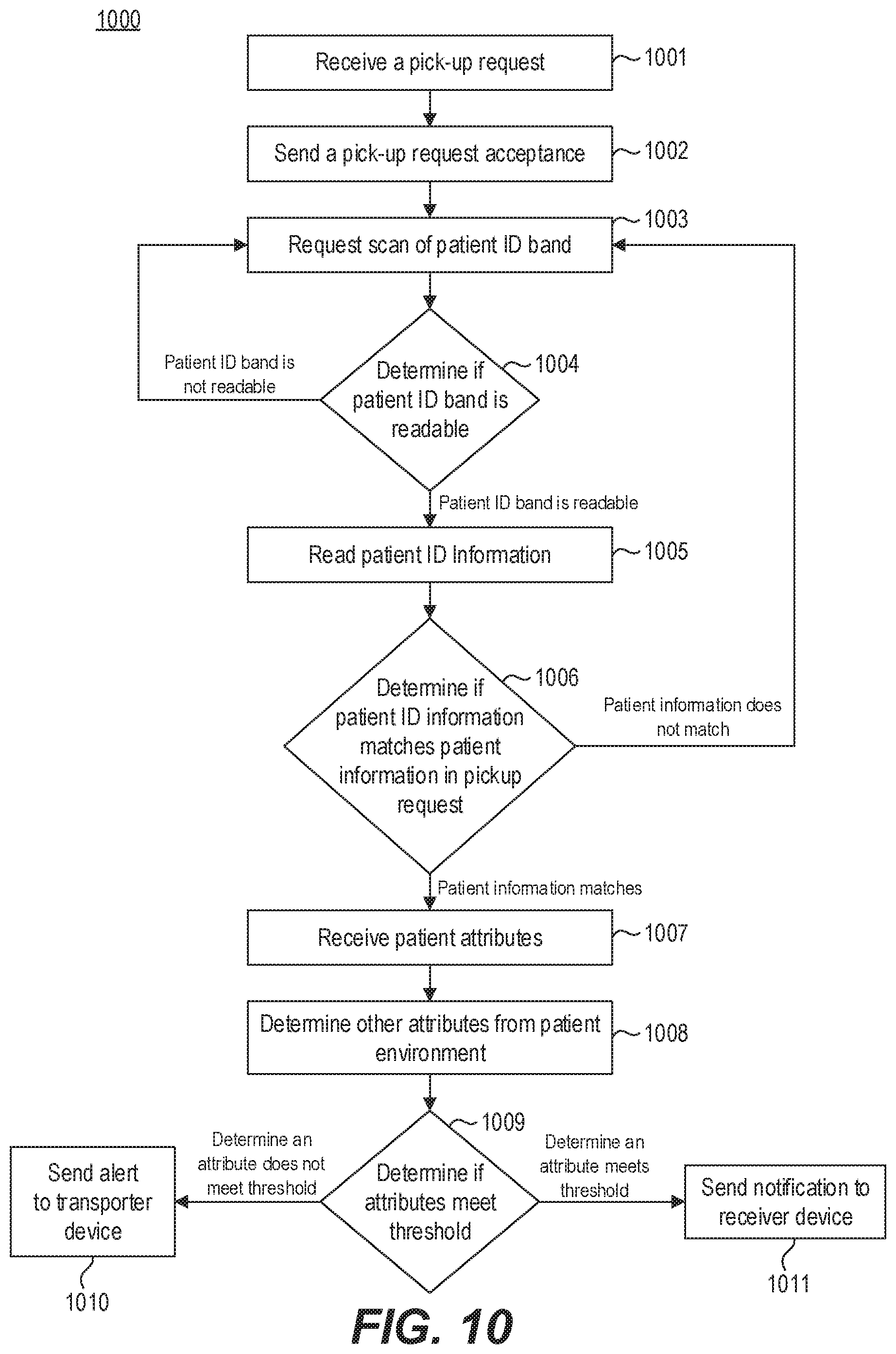 Patent US12165765 Figure 10 – Computerized rule based systems and methods for providing interactive handoff protocol user interfaces