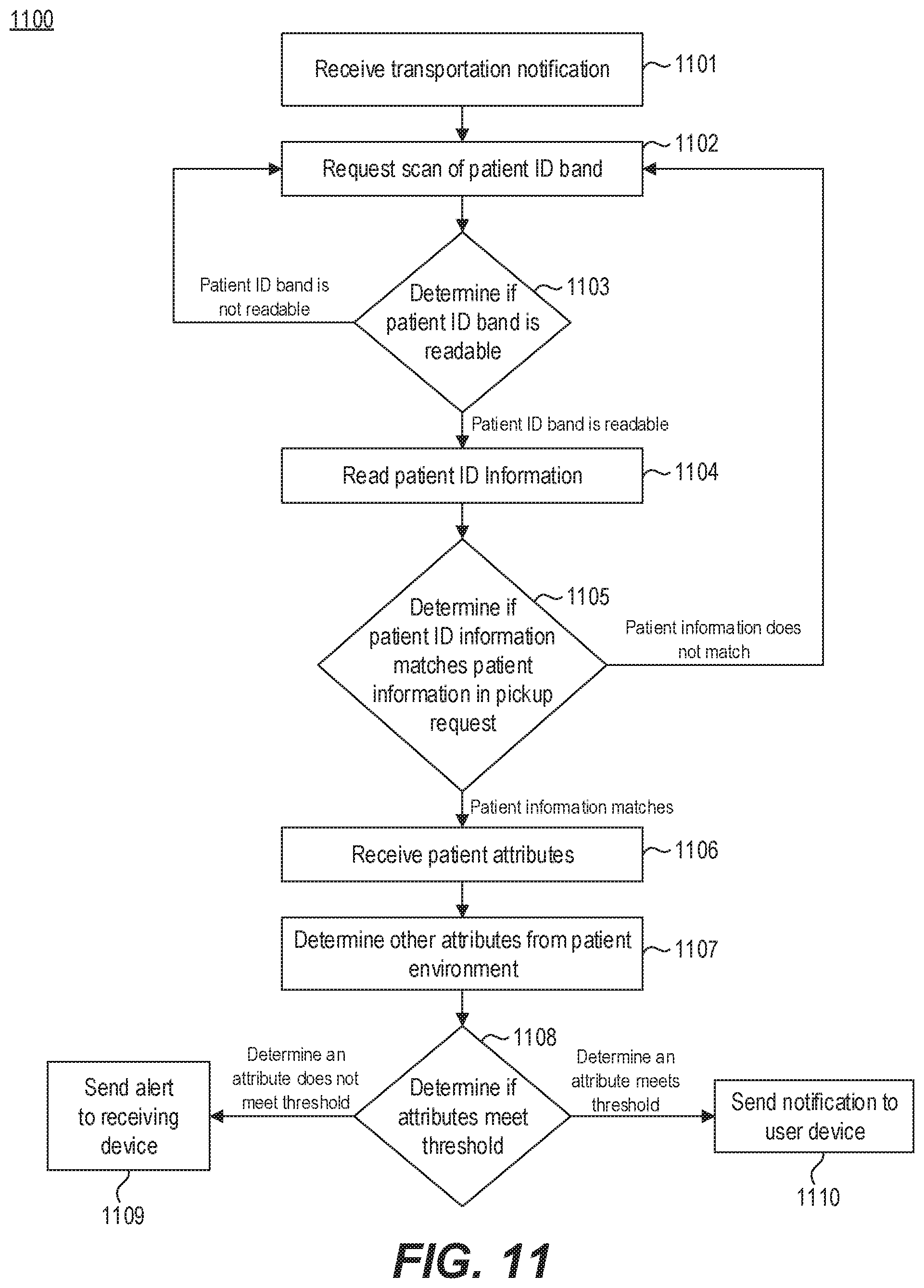 Patent US12165765 Figure 11 – Computerized rule based systems and methods for providing interactive handoff protocol user interfaces