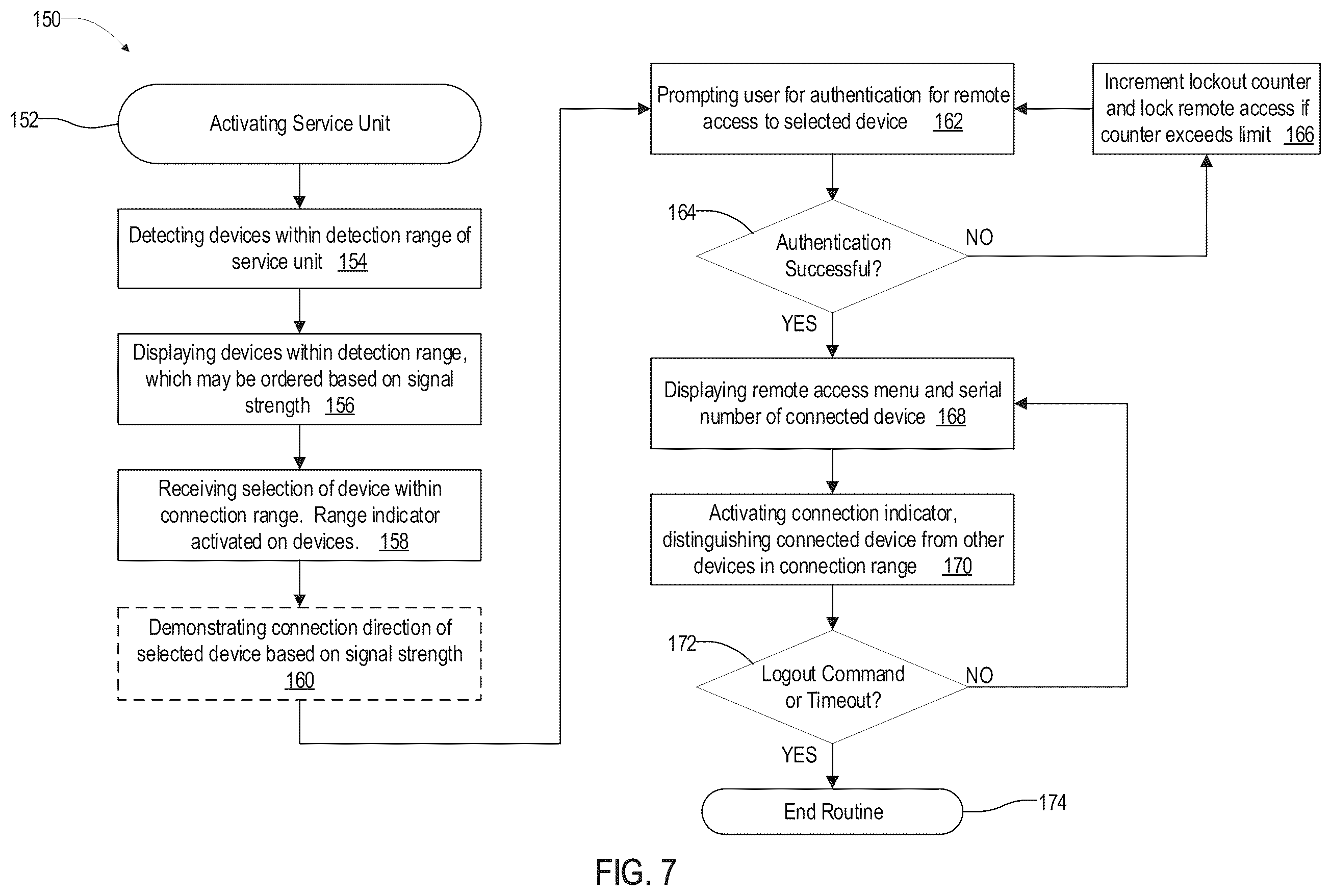 Patent US12165767 Figure 7 – System and method for identification of remotely accessed patient device