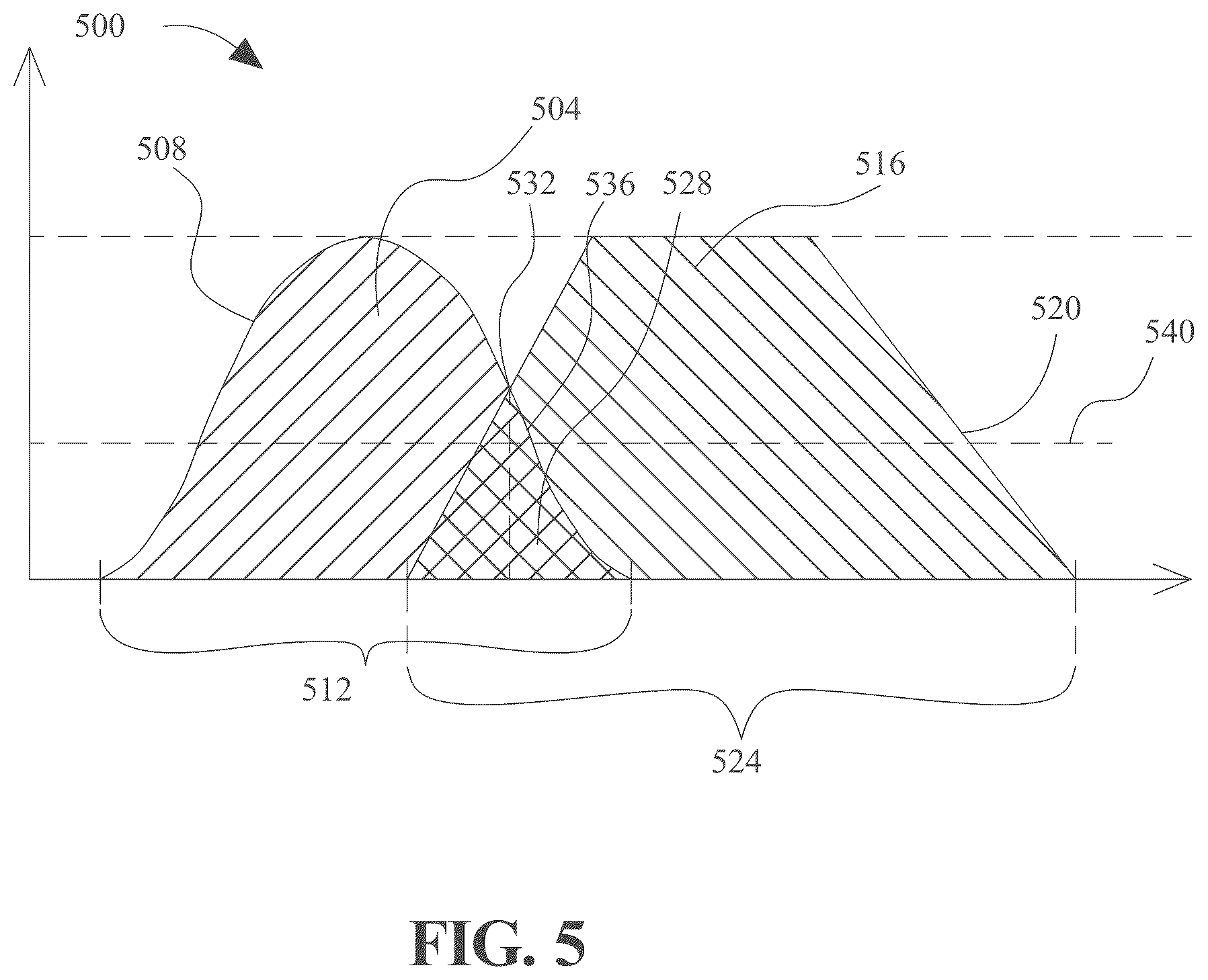 Patent US12165774 Figure 5 – Method and apparatus for predicting pulsed field ablation durability