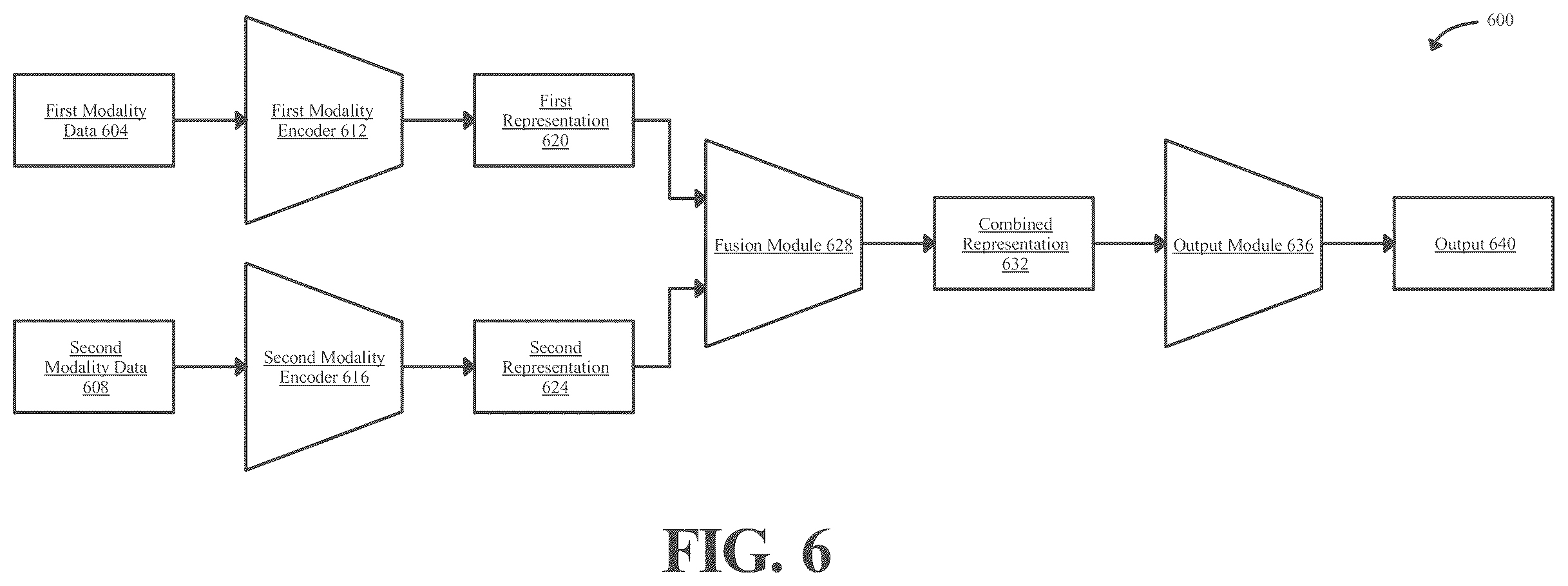 Patent US12165774 Figure 6 – Method and apparatus for predicting pulsed field ablation durability