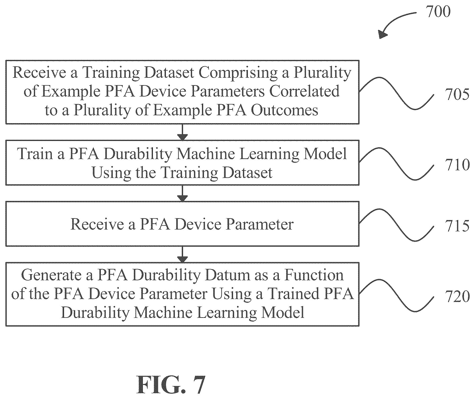Patent US12165774 Figure 7 – Method and apparatus for predicting pulsed field ablation durability