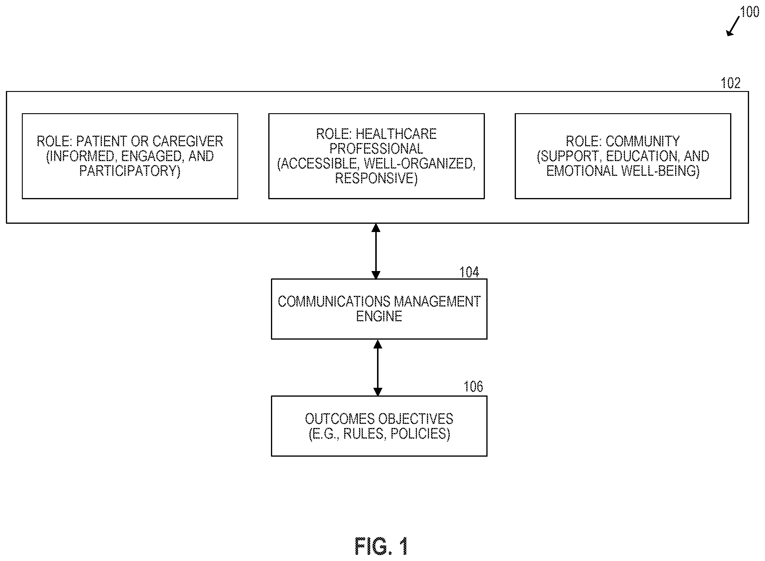 Patent US12165775 Figure 1 – Communications centric management platform