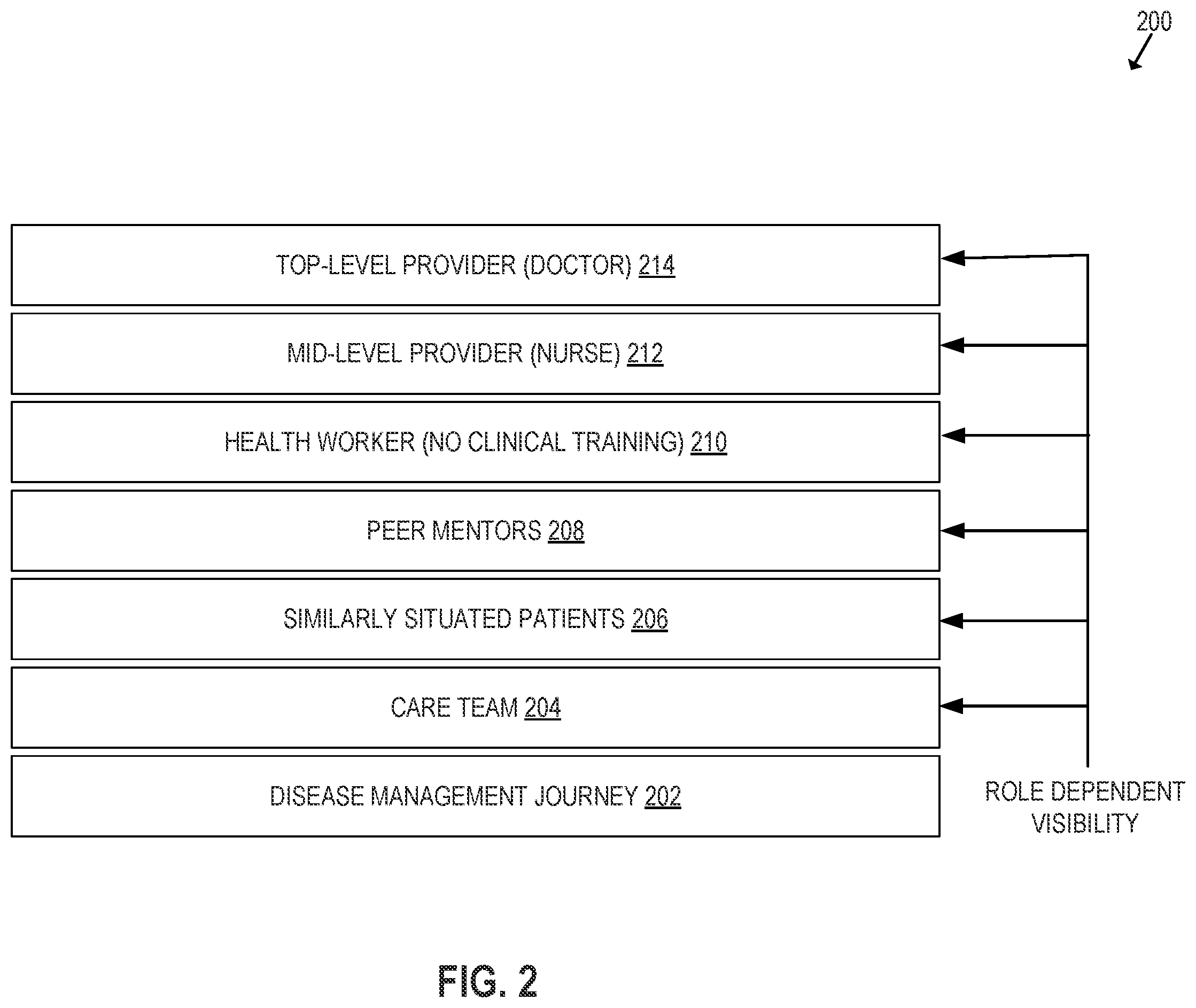 Patent US12165775 Figure 2 – Communications centric management platform