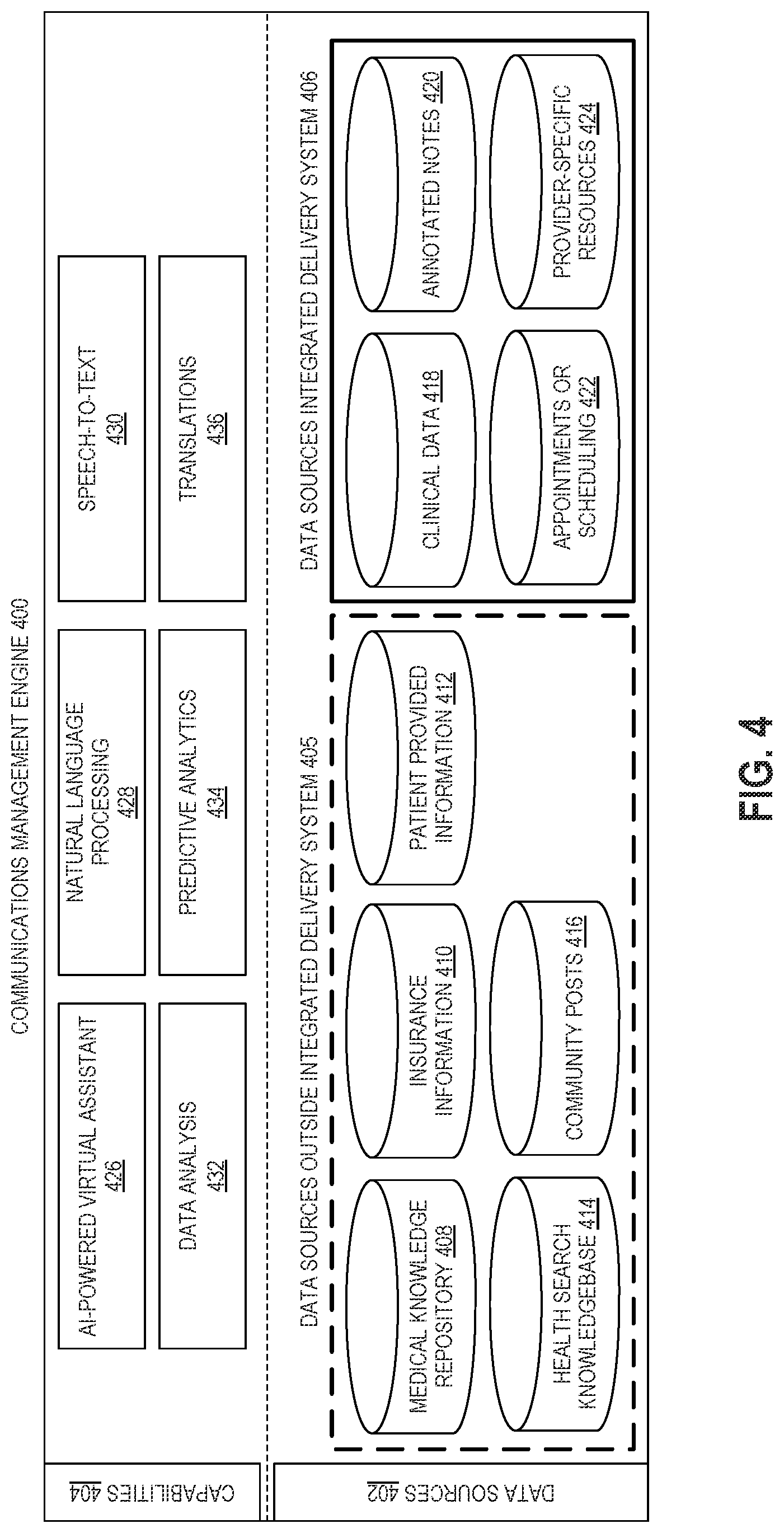 Patent US12165775 Figure 4 – Communications centric management platform