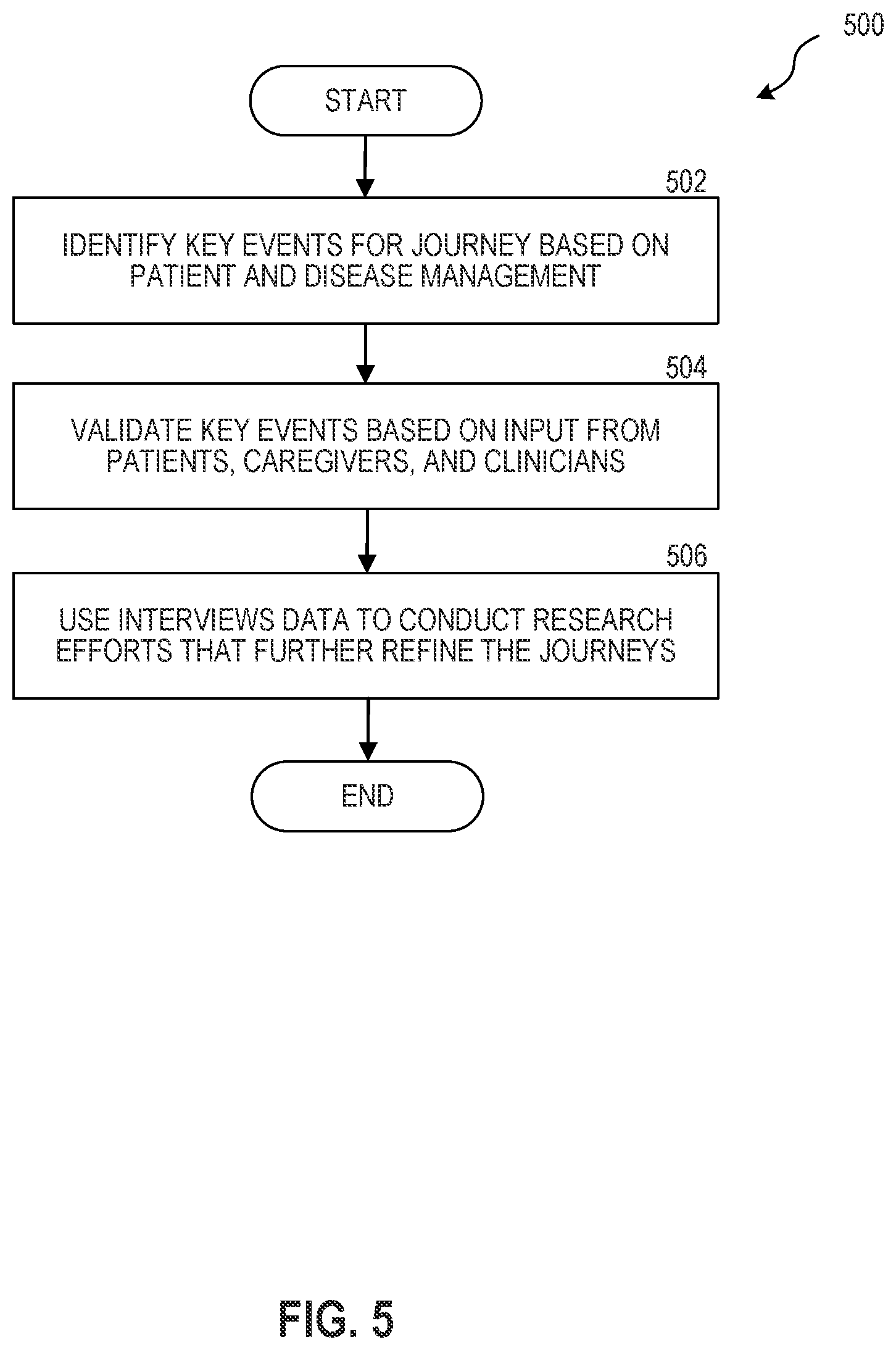Patent US12165775 Figure 5 – Communications centric management platform